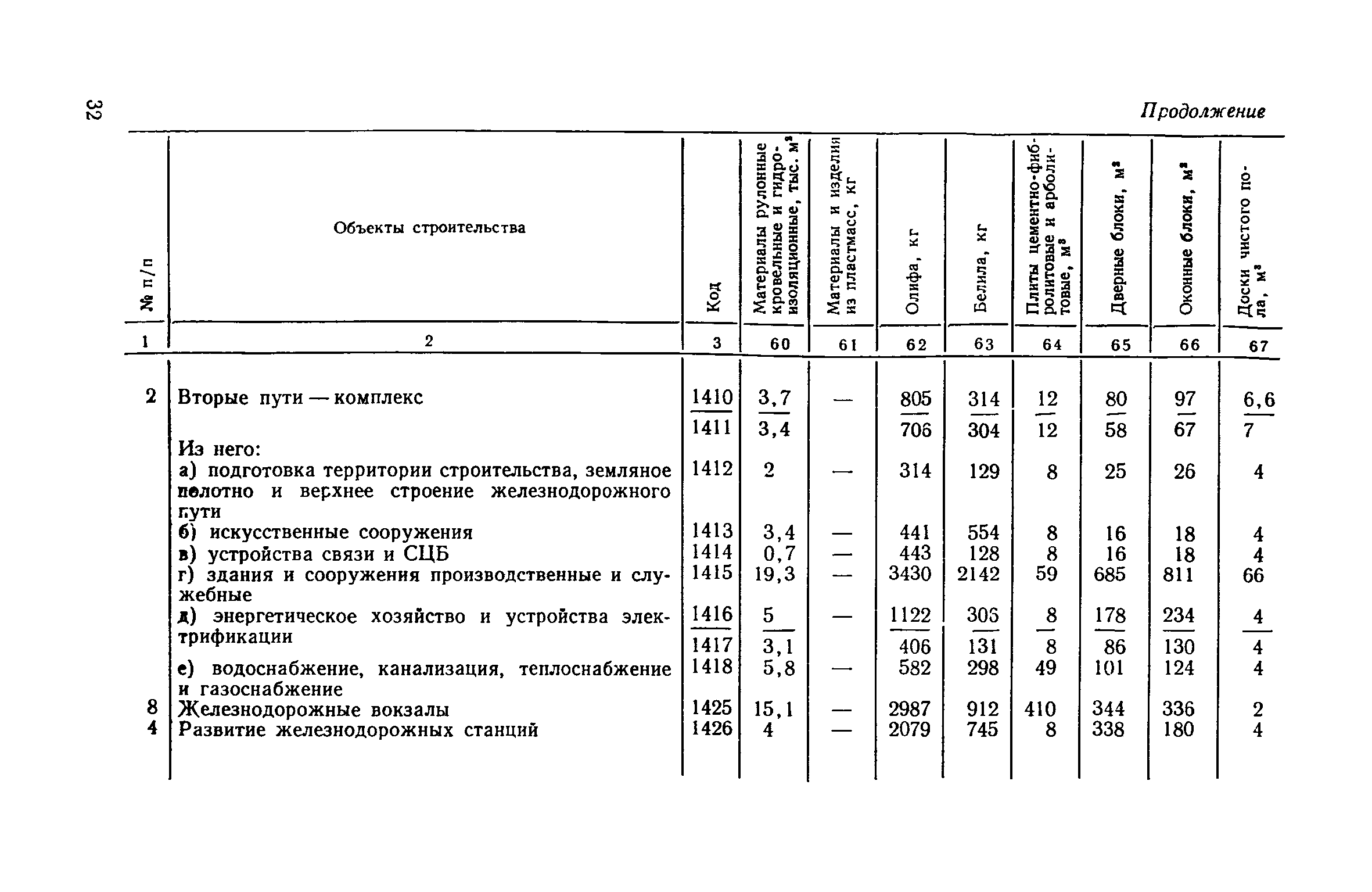 СН 499-77