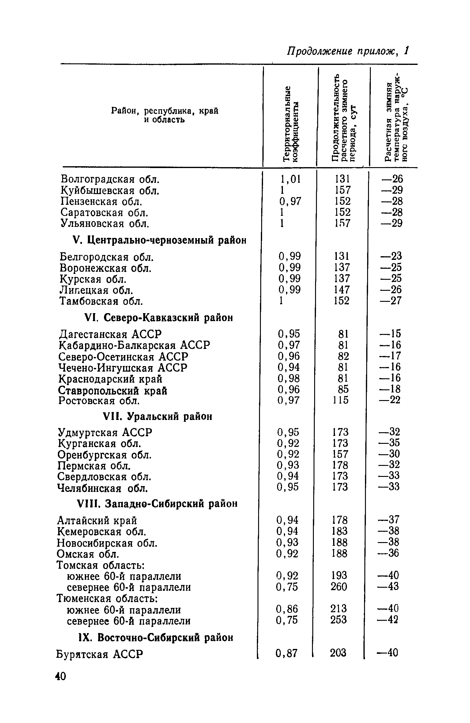 СН 499-77