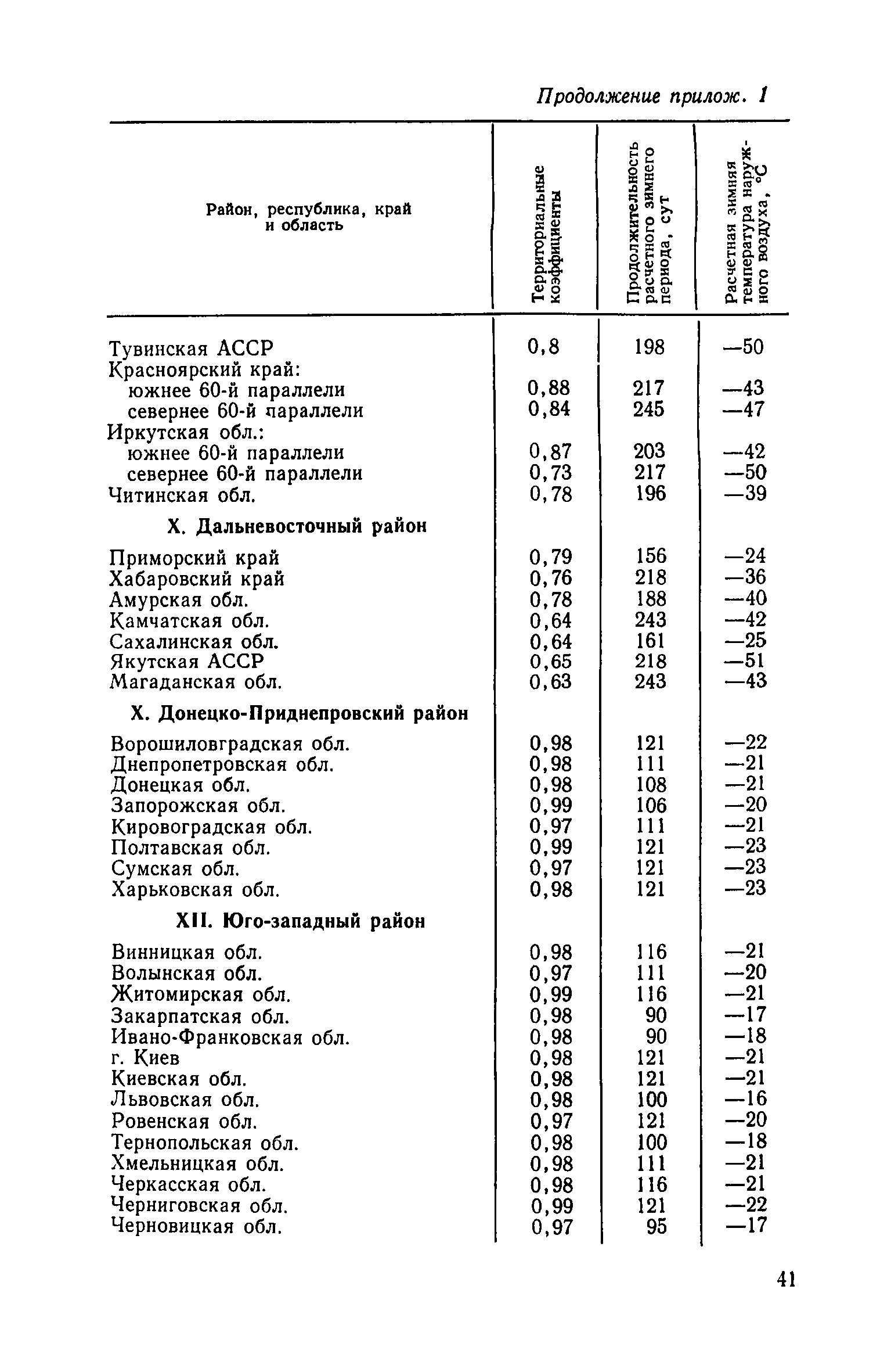 СН 499-77