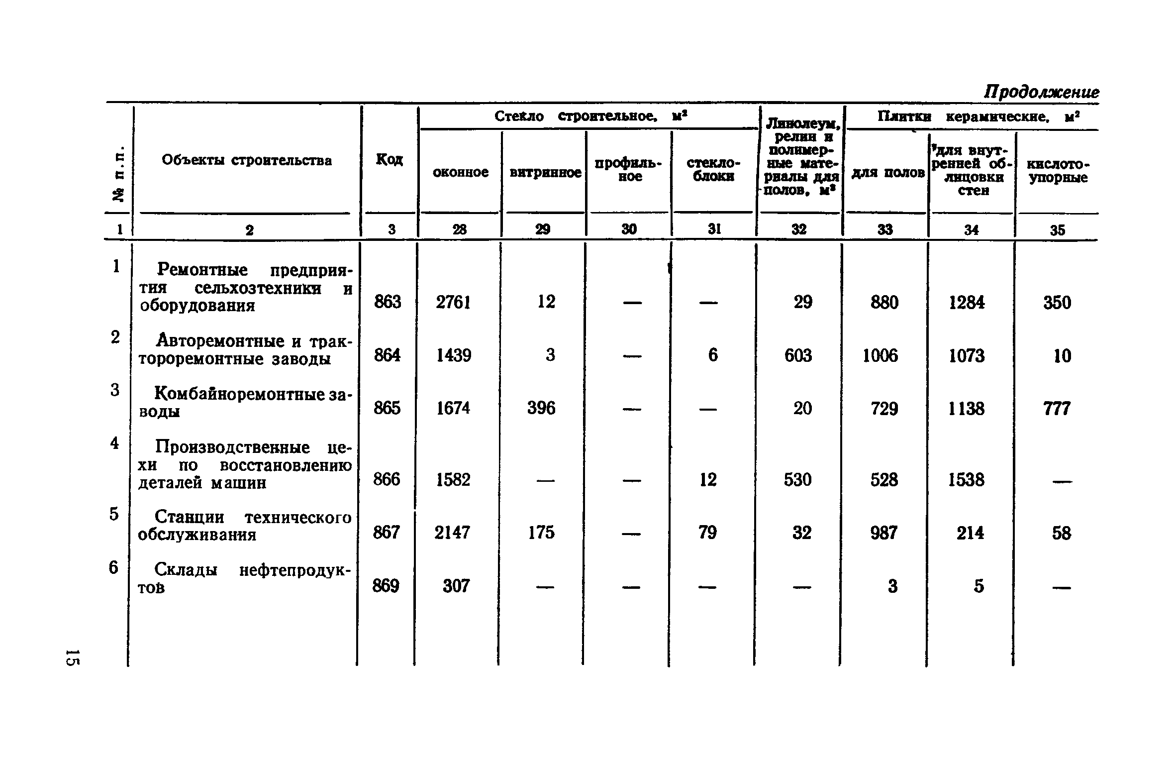 СН 503-78