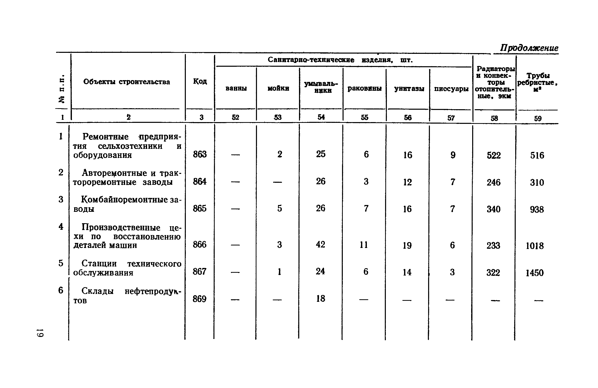 СН 503-78