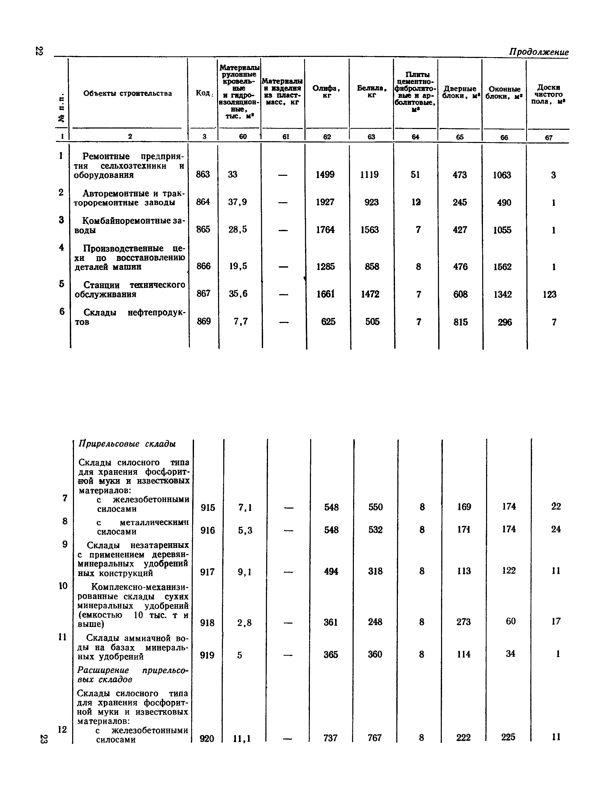 СН 503-78