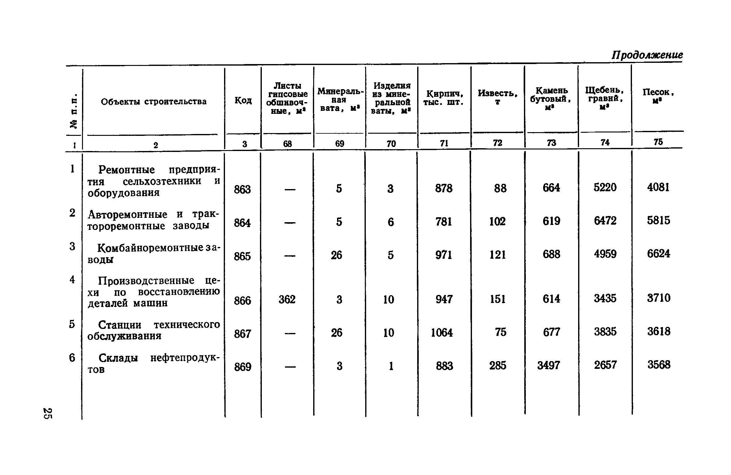 СН 503-78