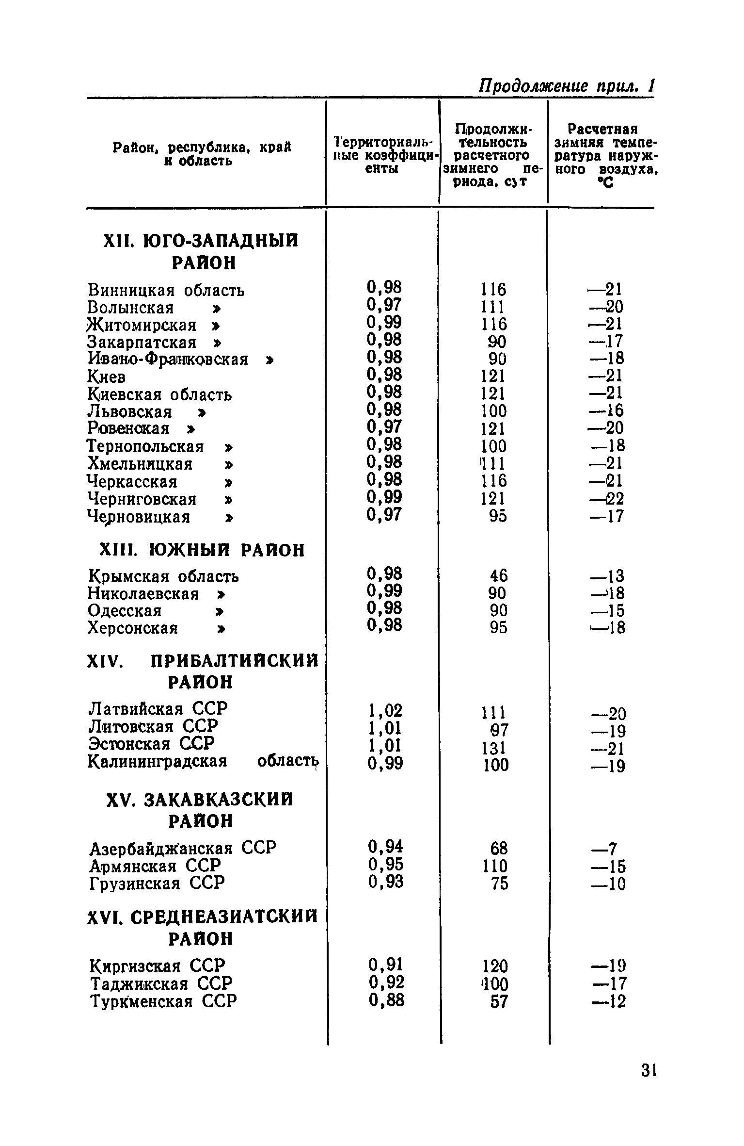 СН 503-78