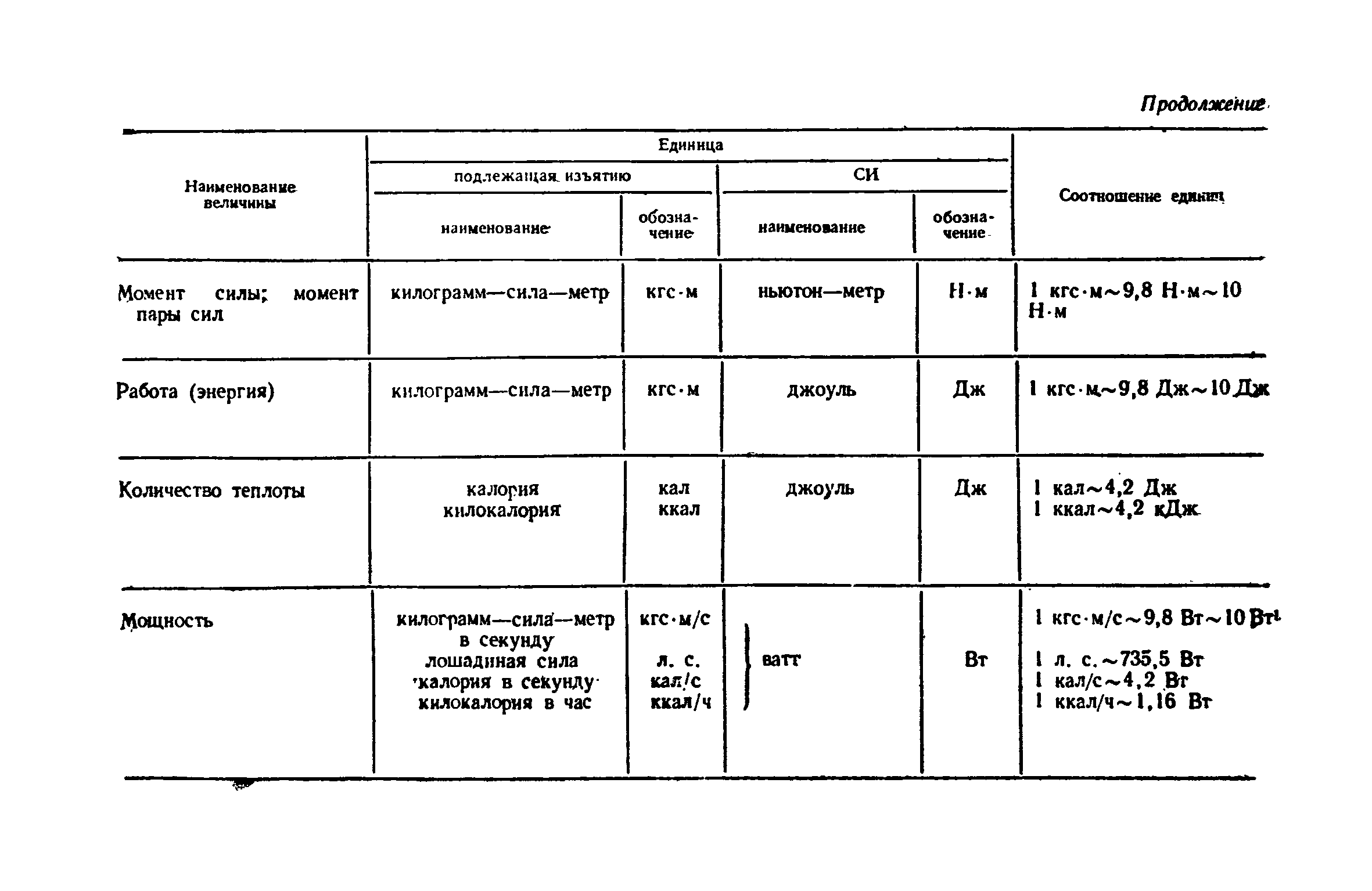 СН 503-78