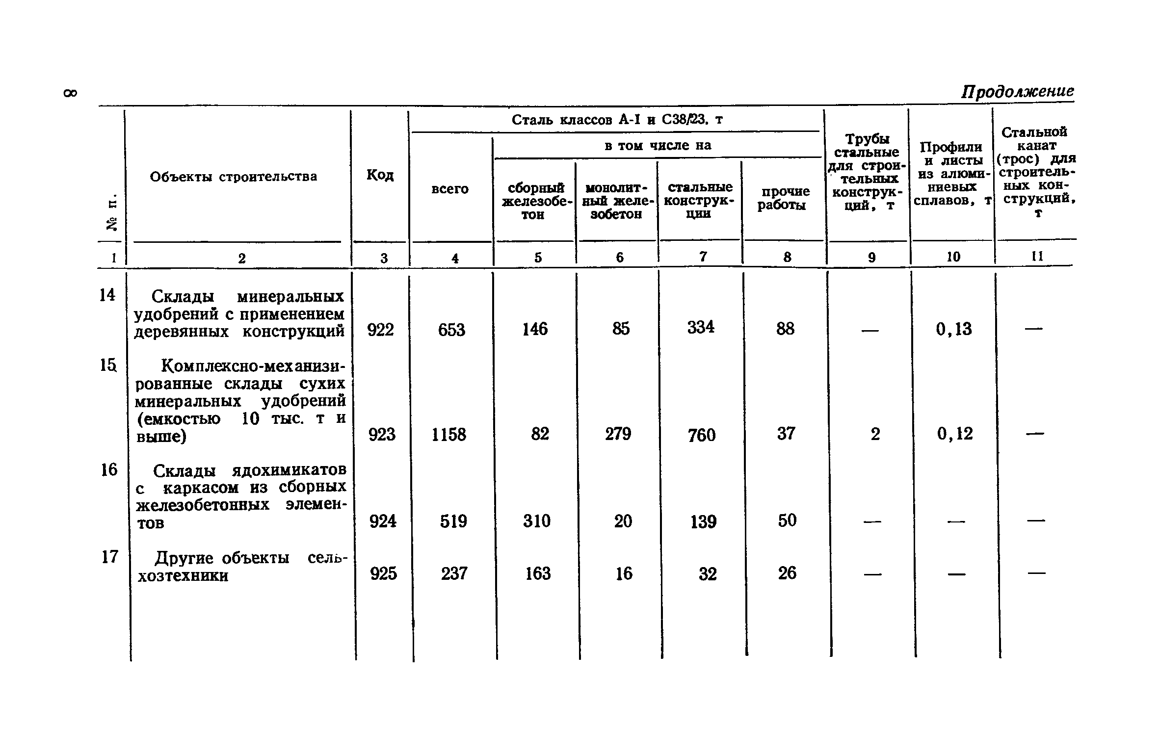 СН 503-78