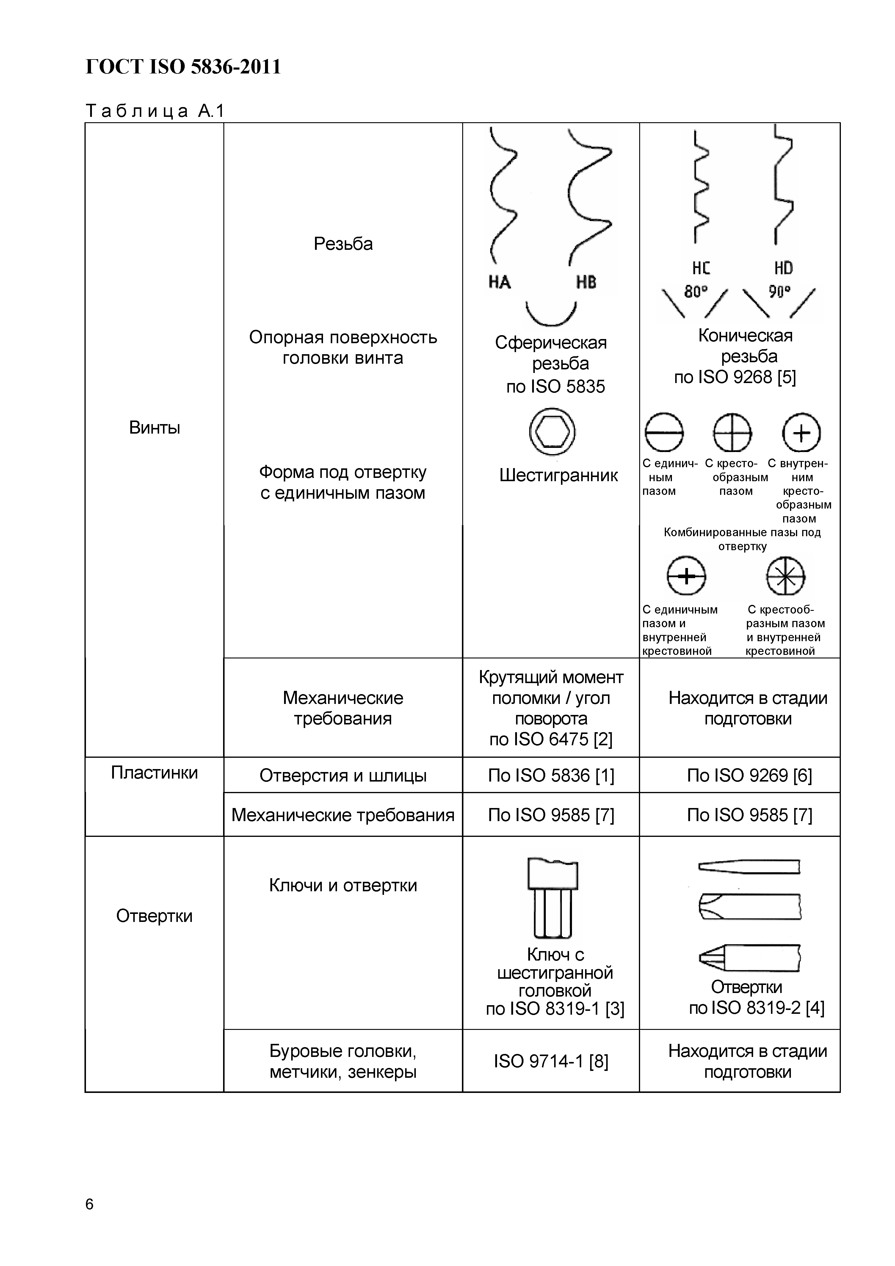 ГОСТ ISO 5836-2011