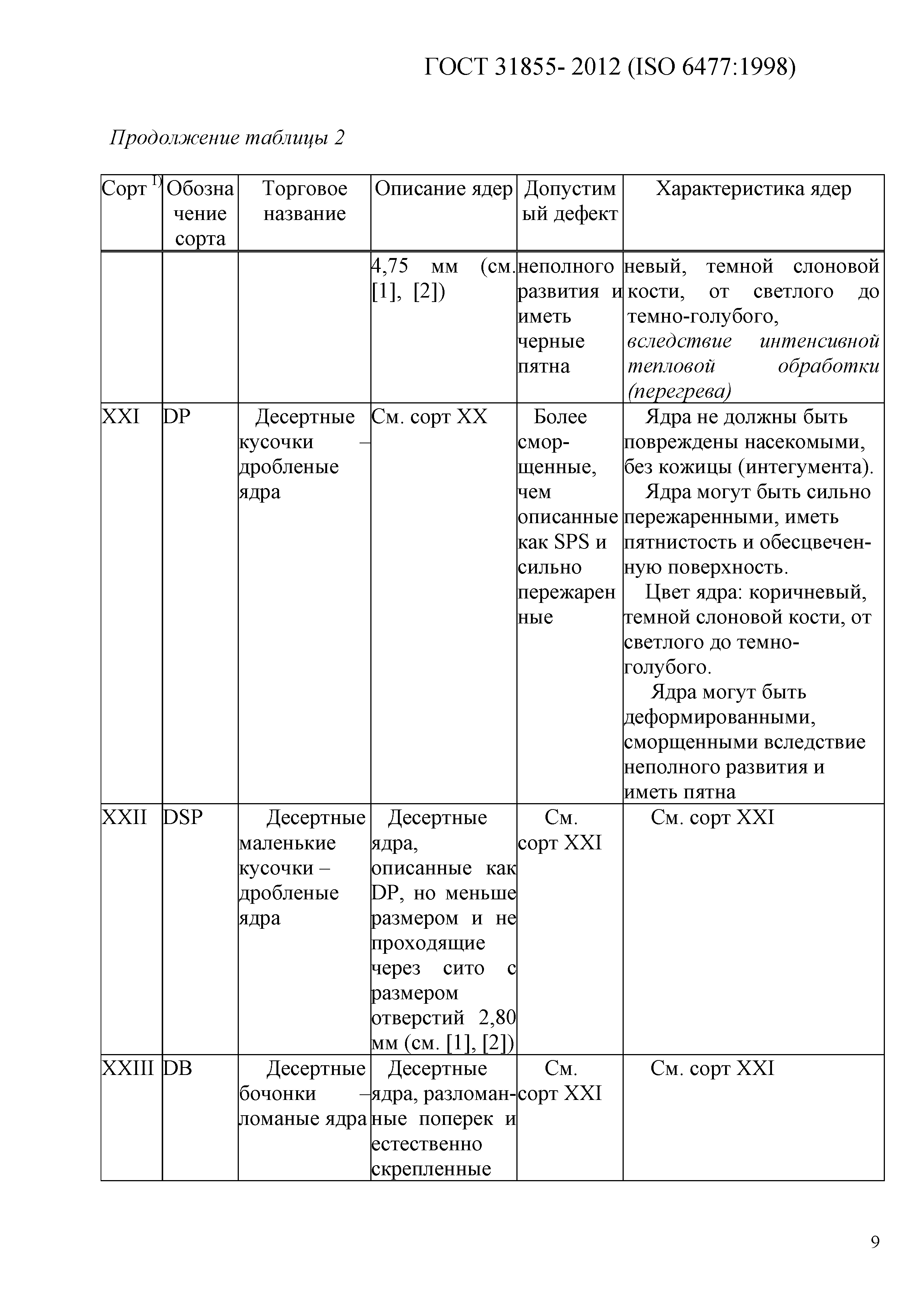 ГОСТ 31855-2012