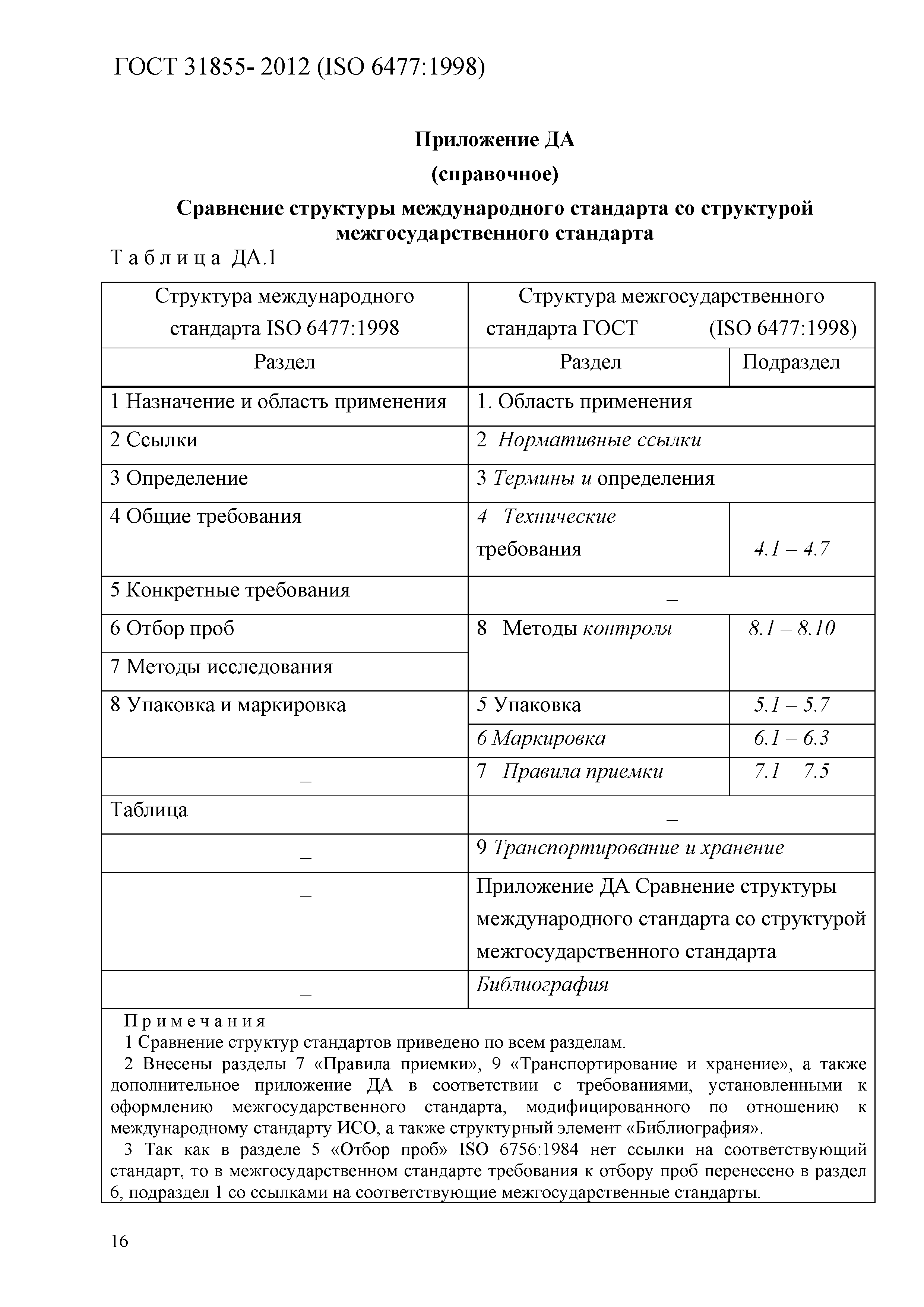 ГОСТ 31855-2012