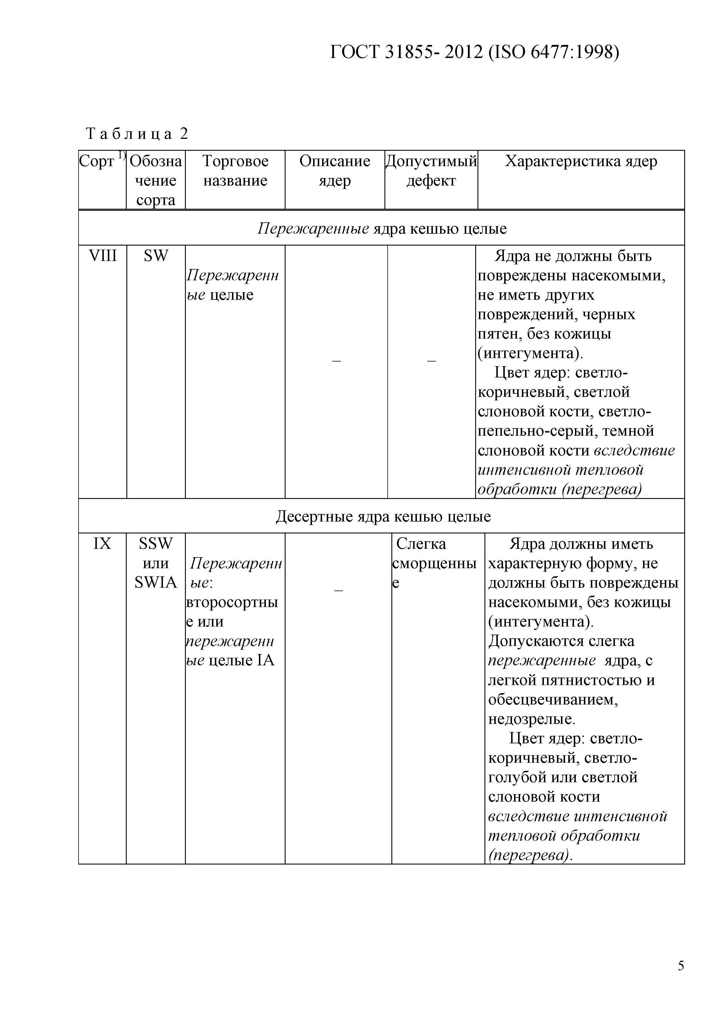 ГОСТ 31855-2012