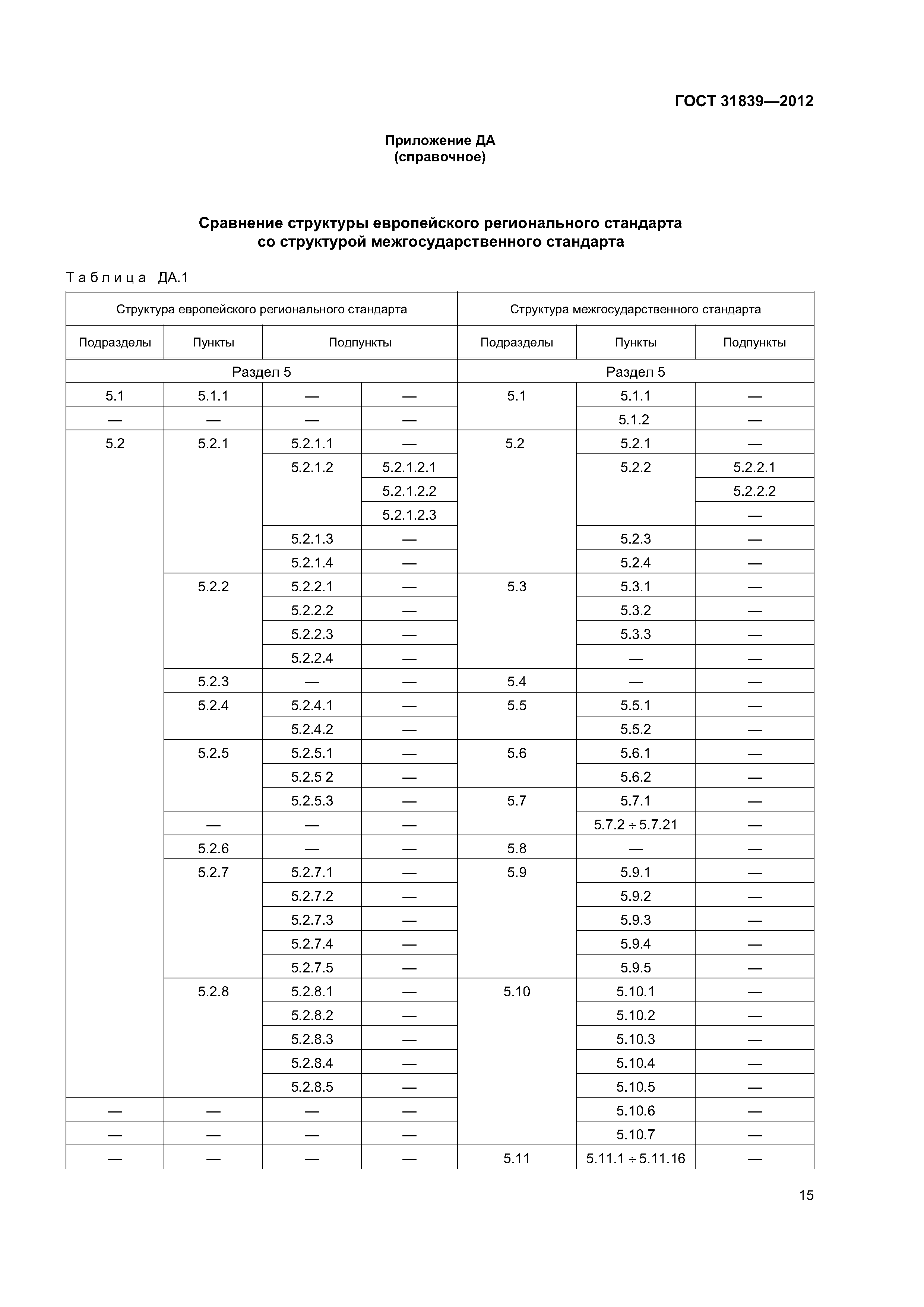 ГОСТ 31839-2012