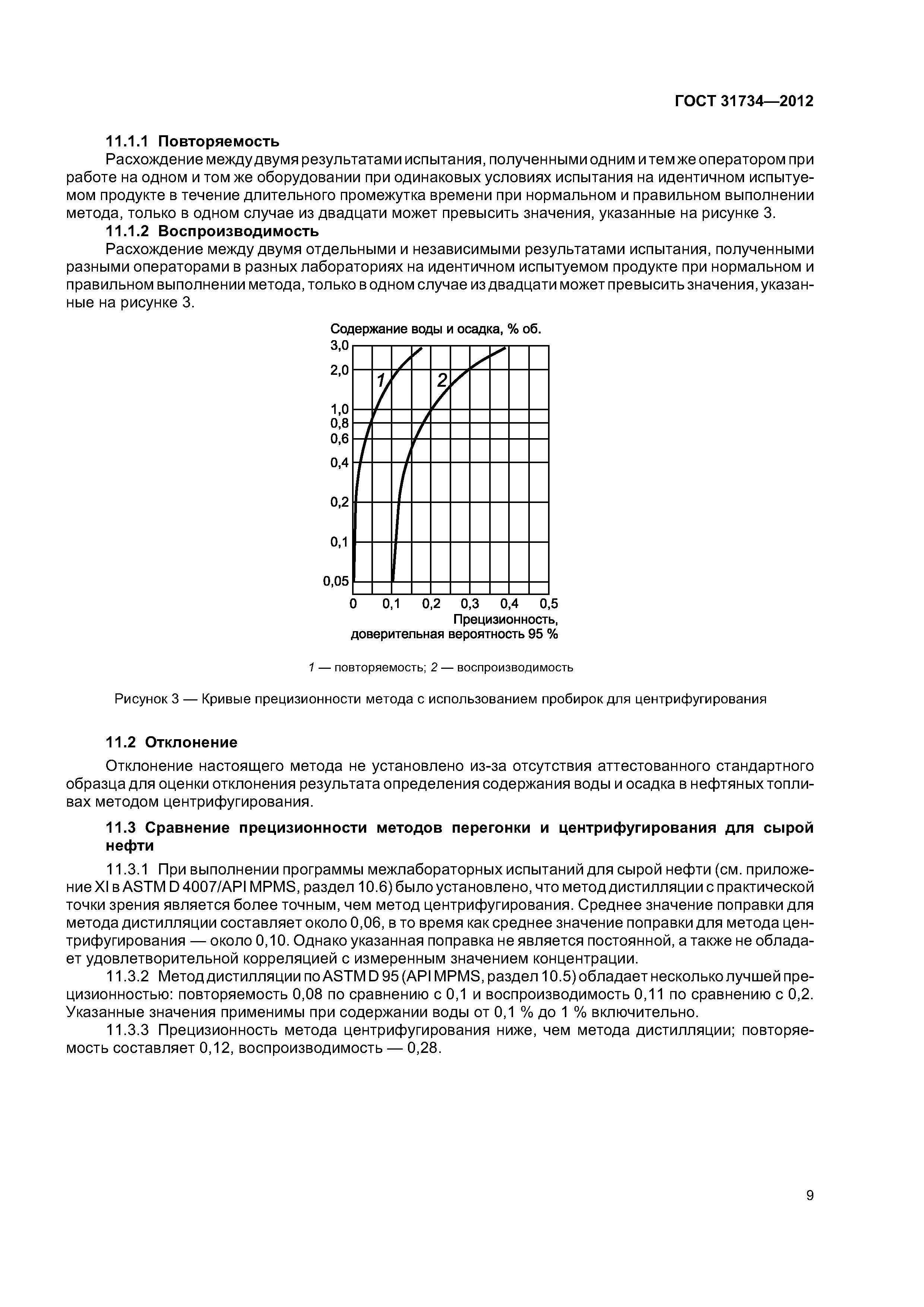 ГОСТ 31734-2012