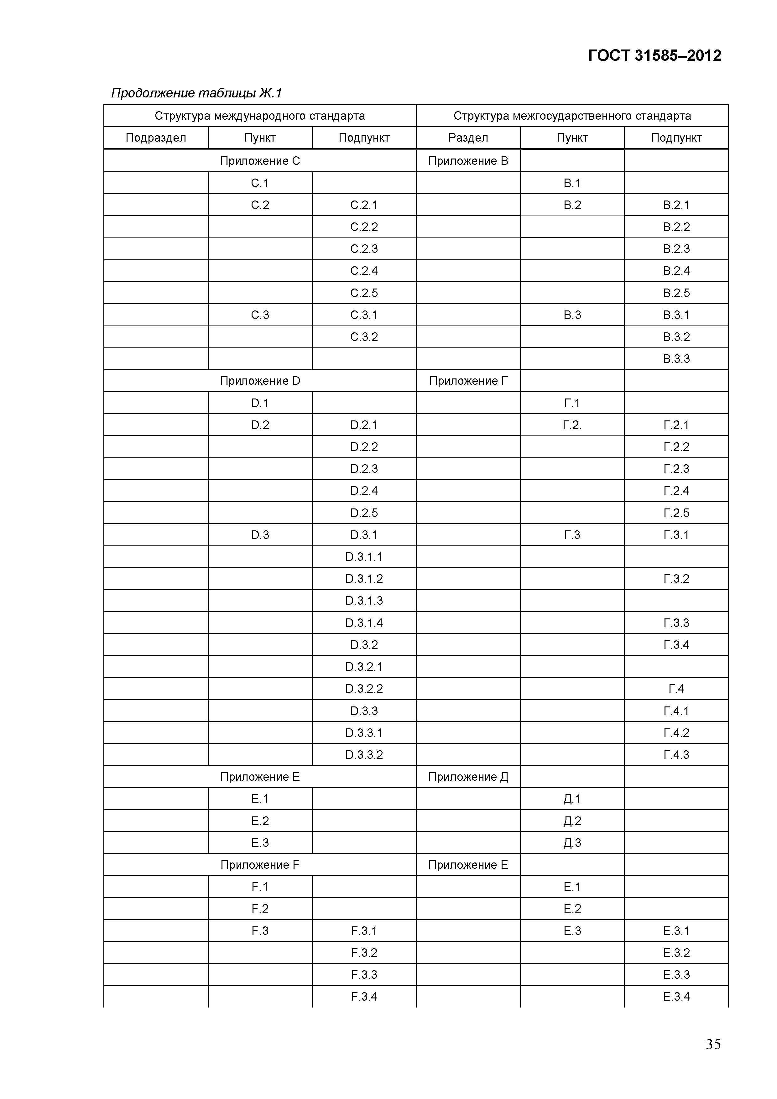 ГОСТ 31585-2012