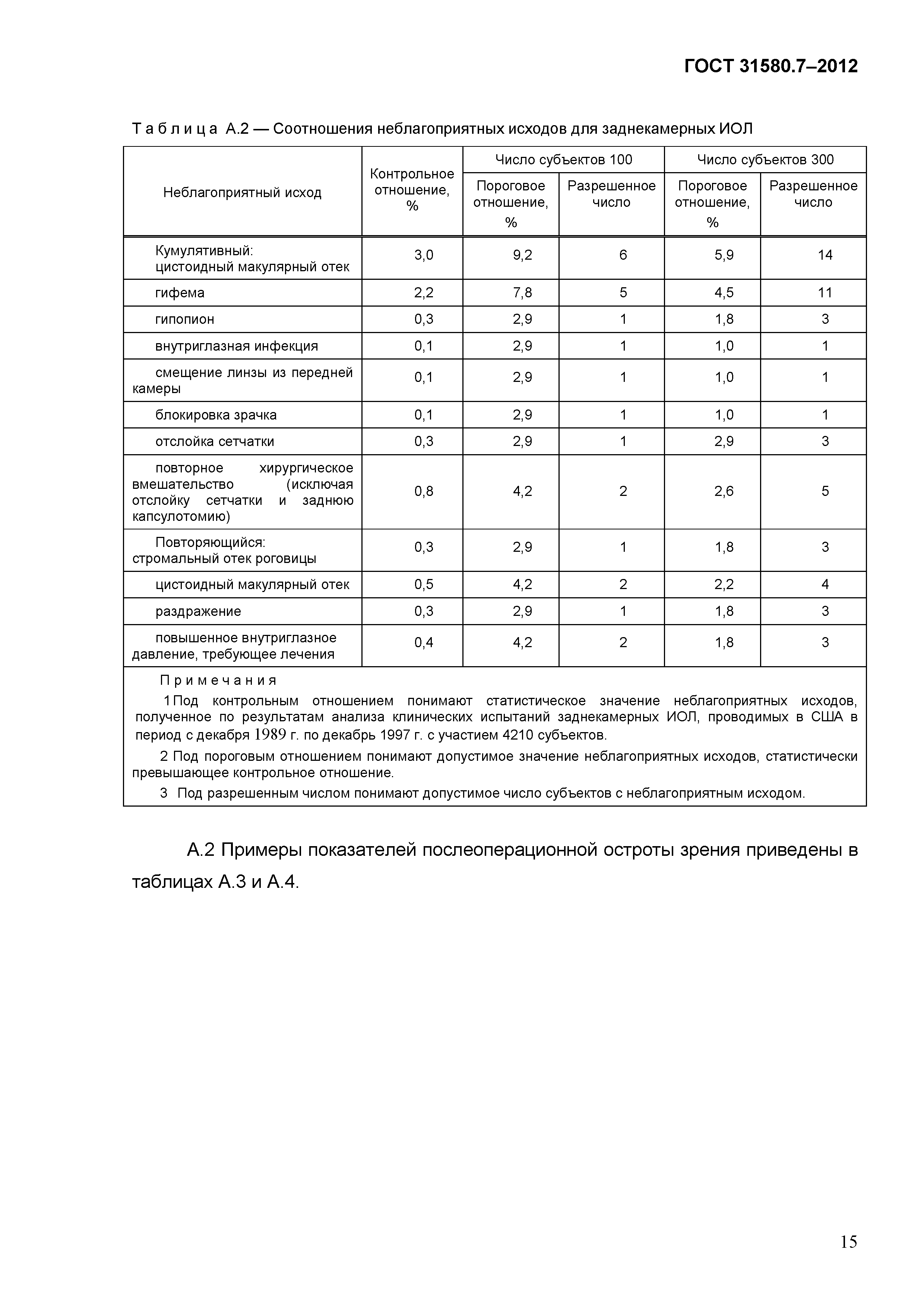 ГОСТ 31580.7-2012