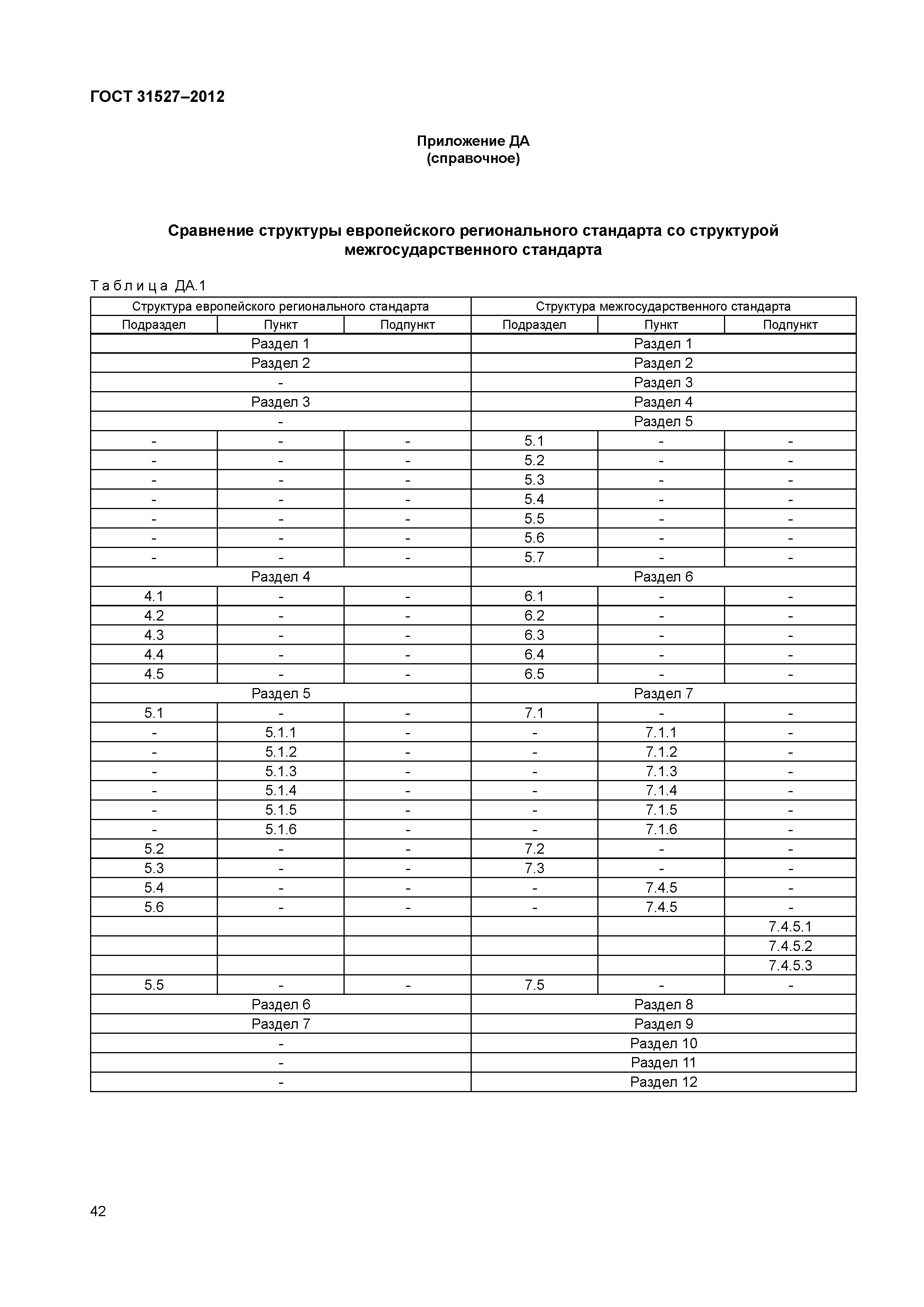 ГОСТ 31527-2012