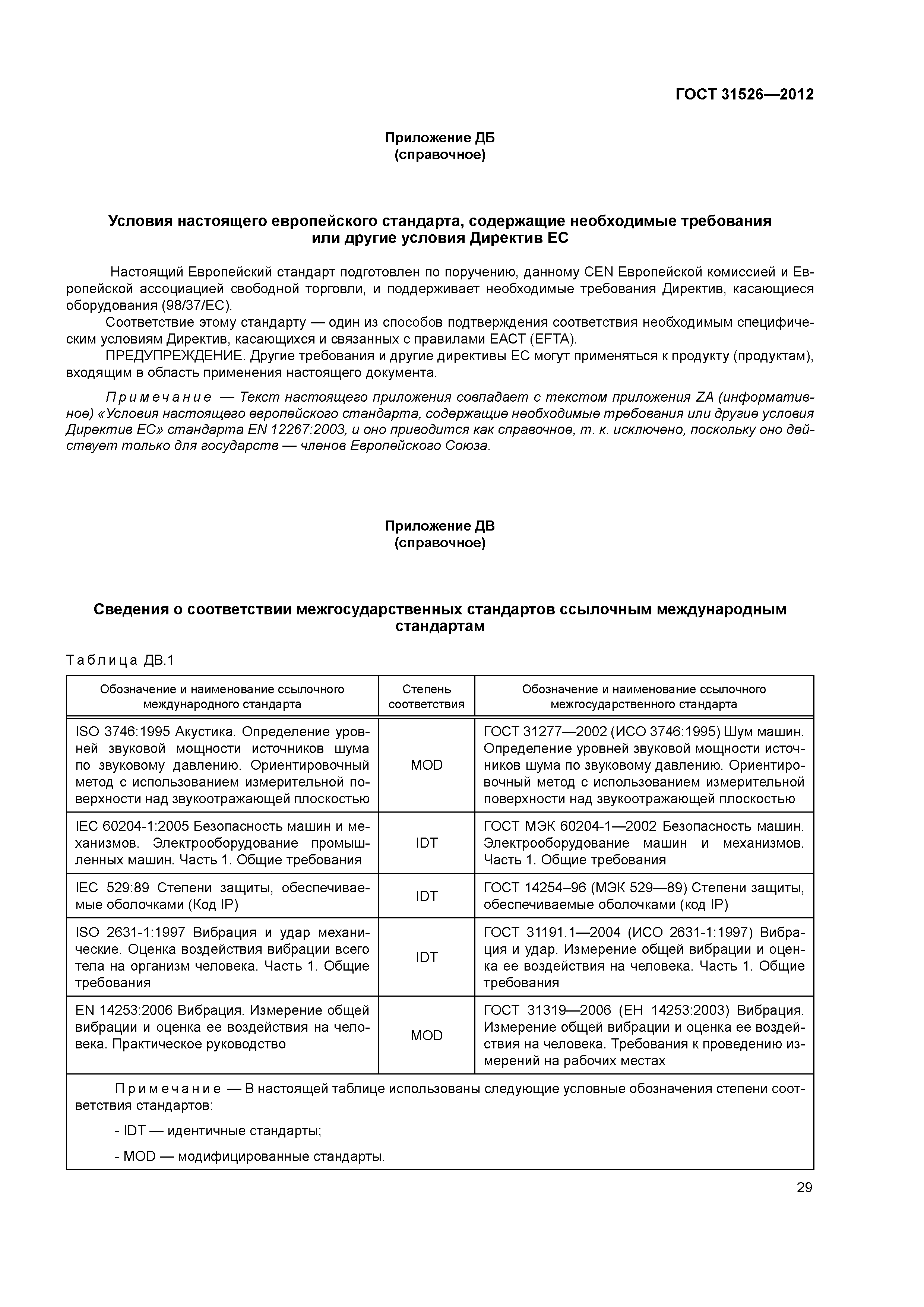 ГОСТ 31526-2012