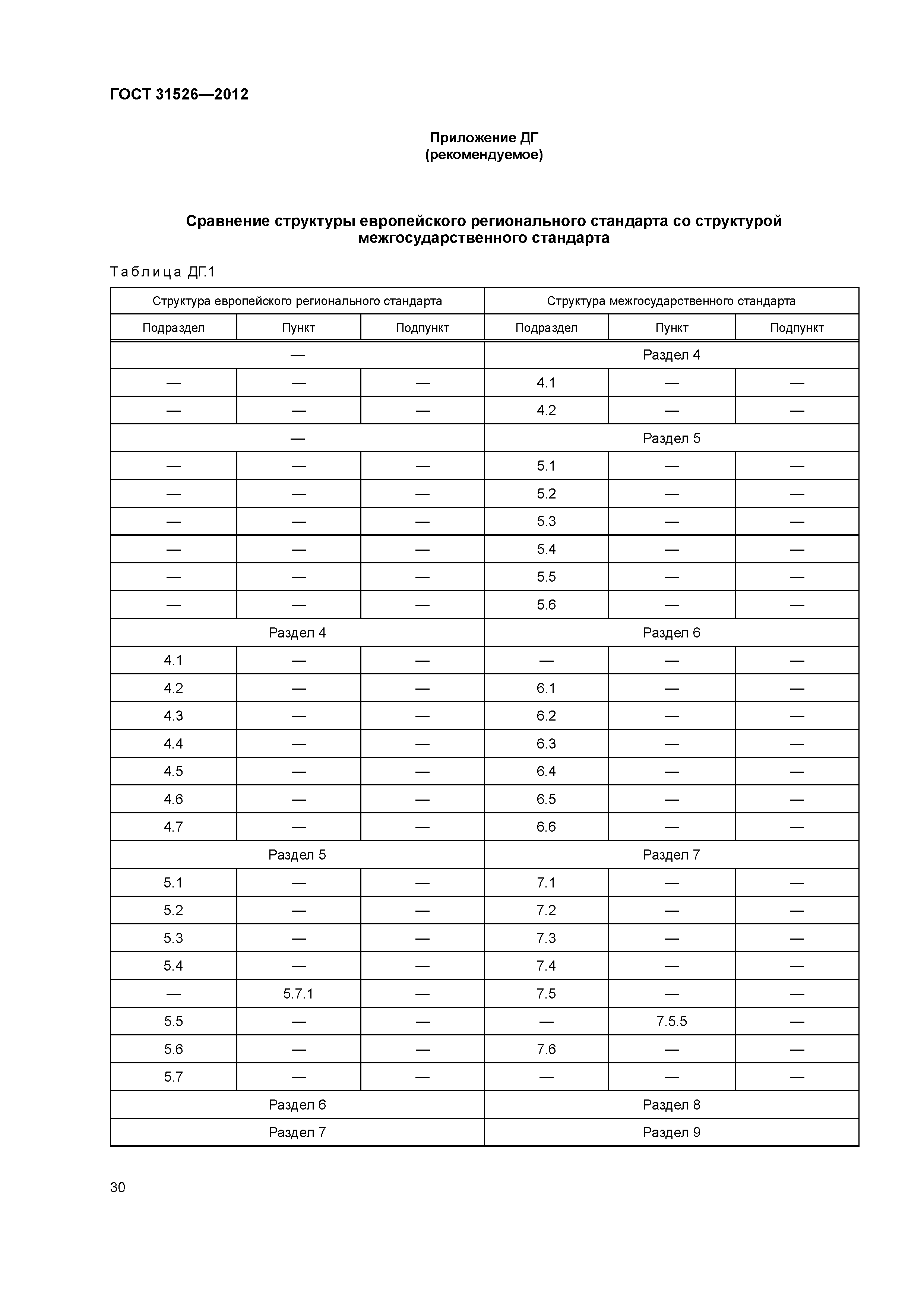 ГОСТ 31526-2012