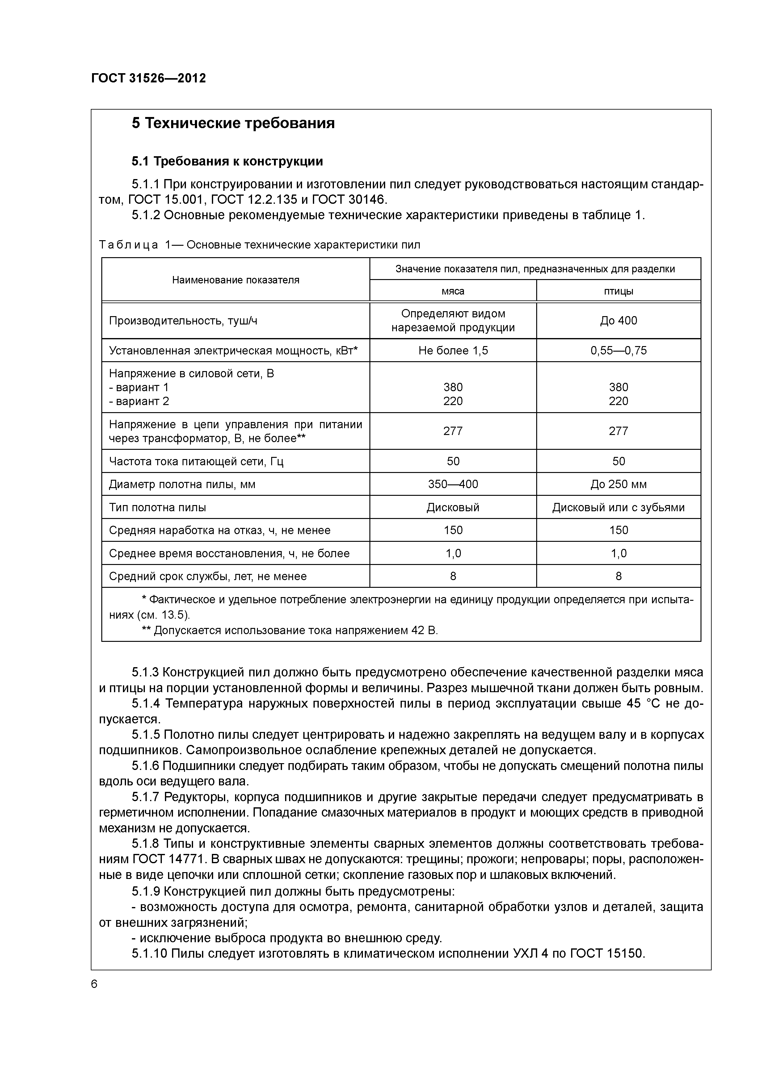 ГОСТ 31526-2012