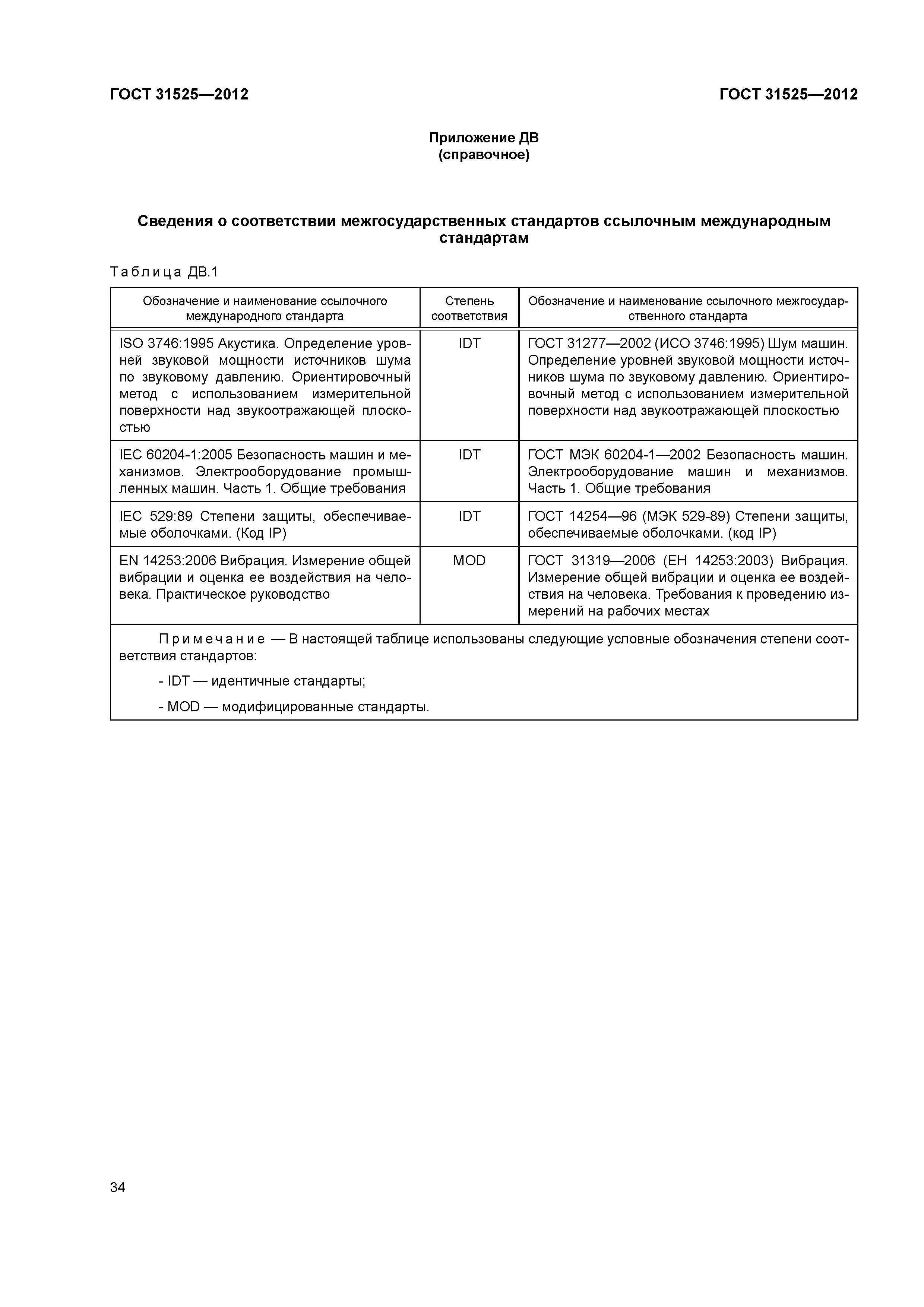 ГОСТ 31525-2012