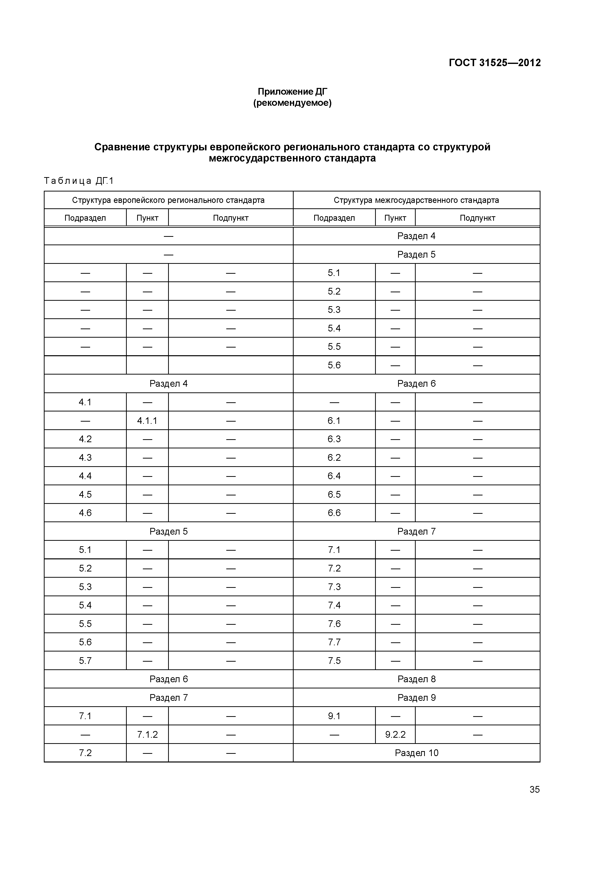 ГОСТ 31525-2012