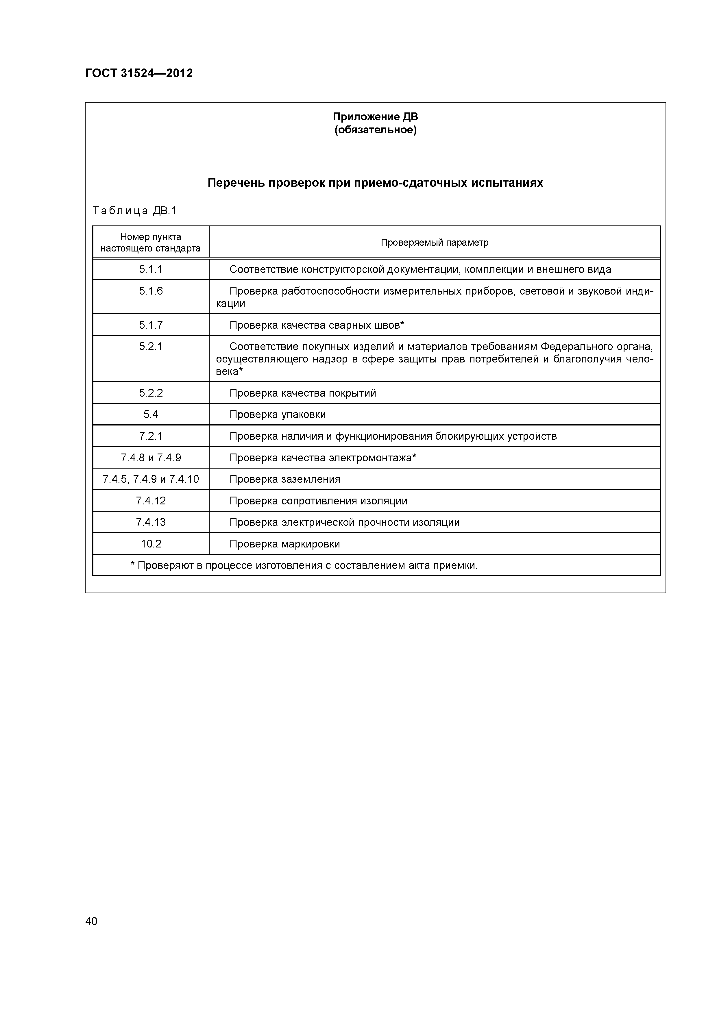 ГОСТ 31524-2012