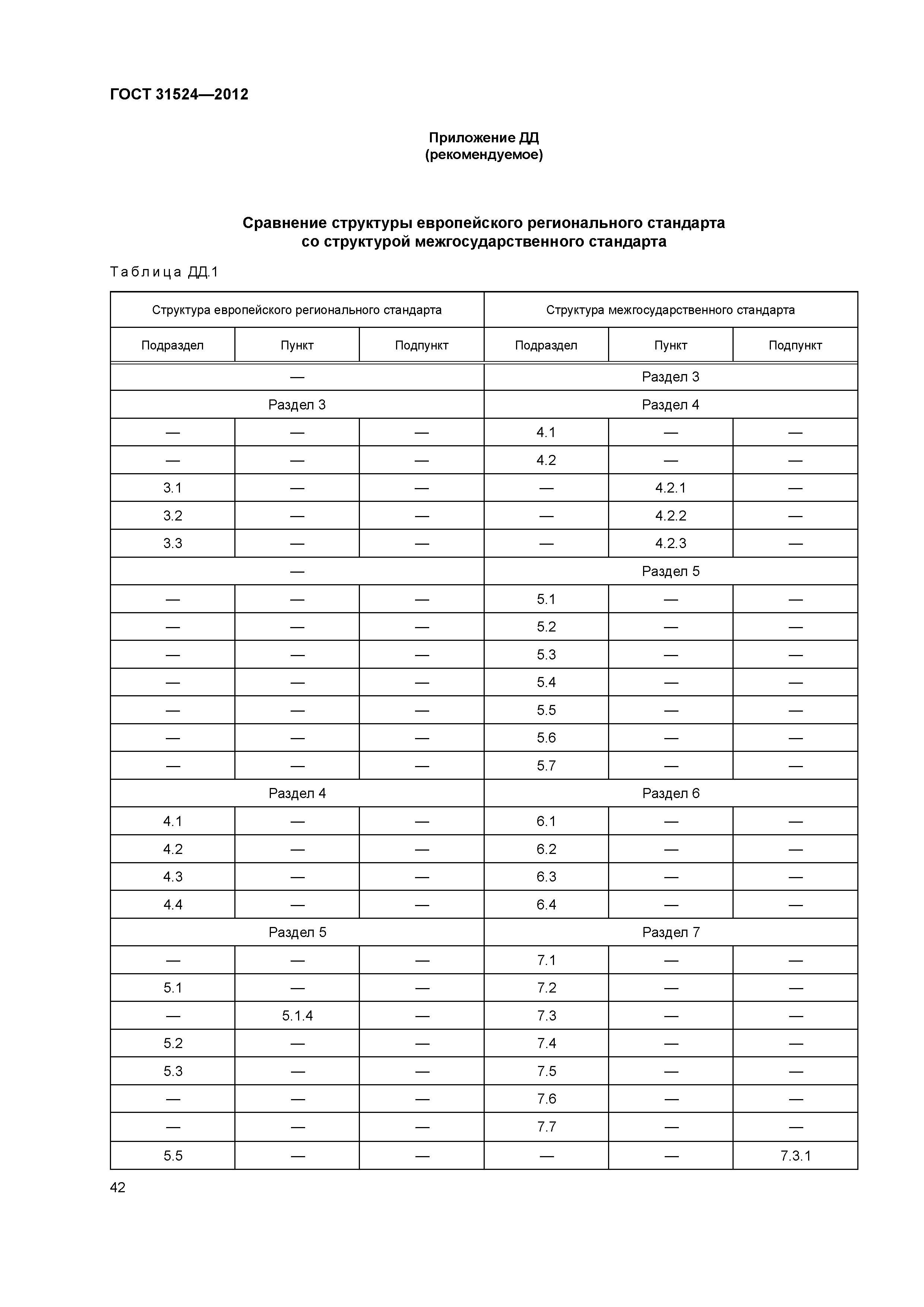 ГОСТ 31524-2012