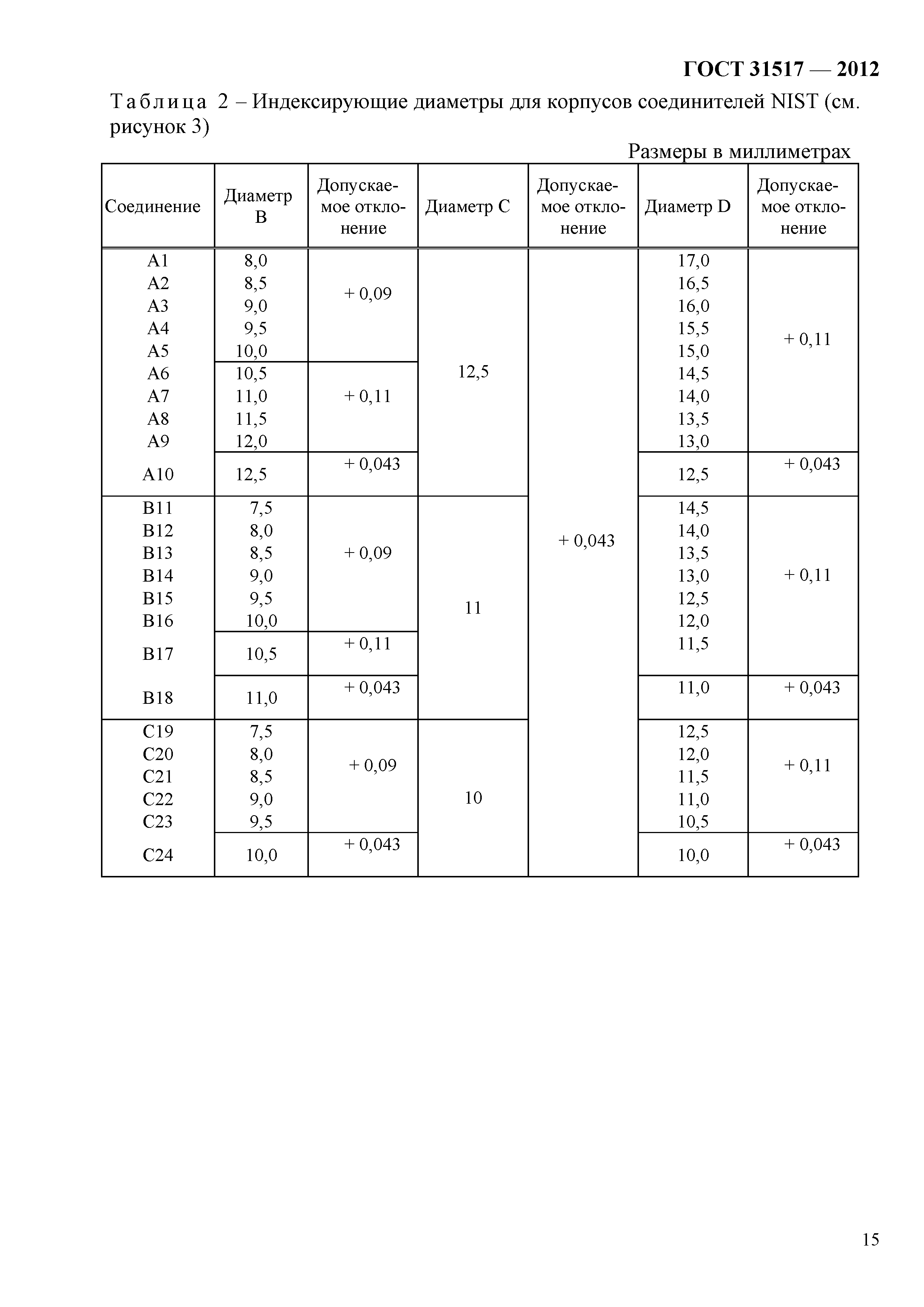 ГОСТ 31517-2012