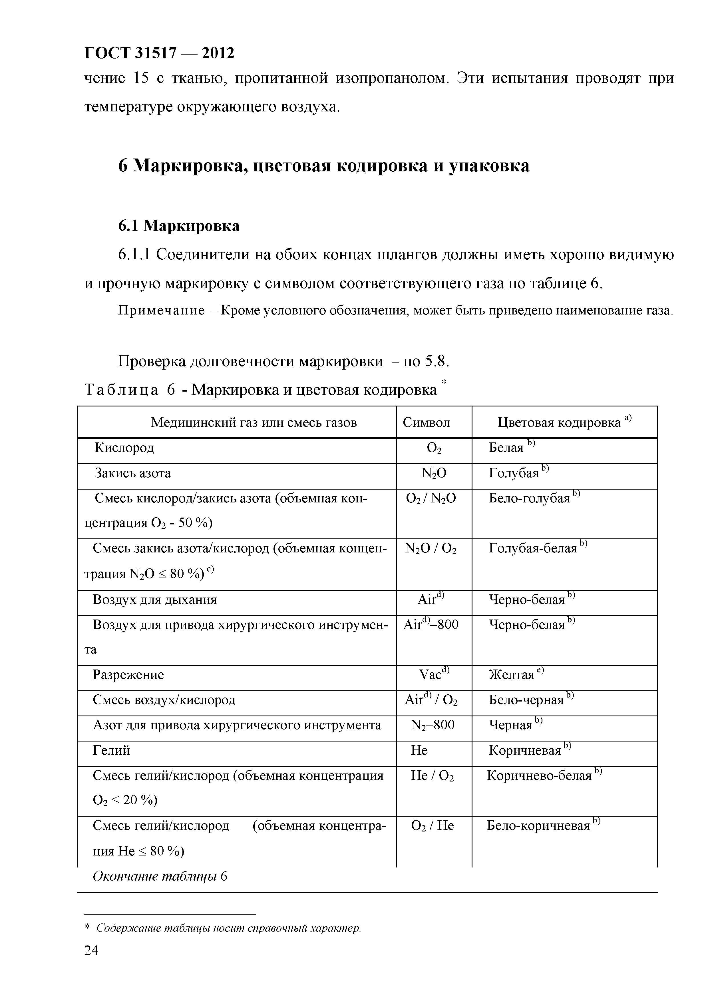 ГОСТ 31517-2012