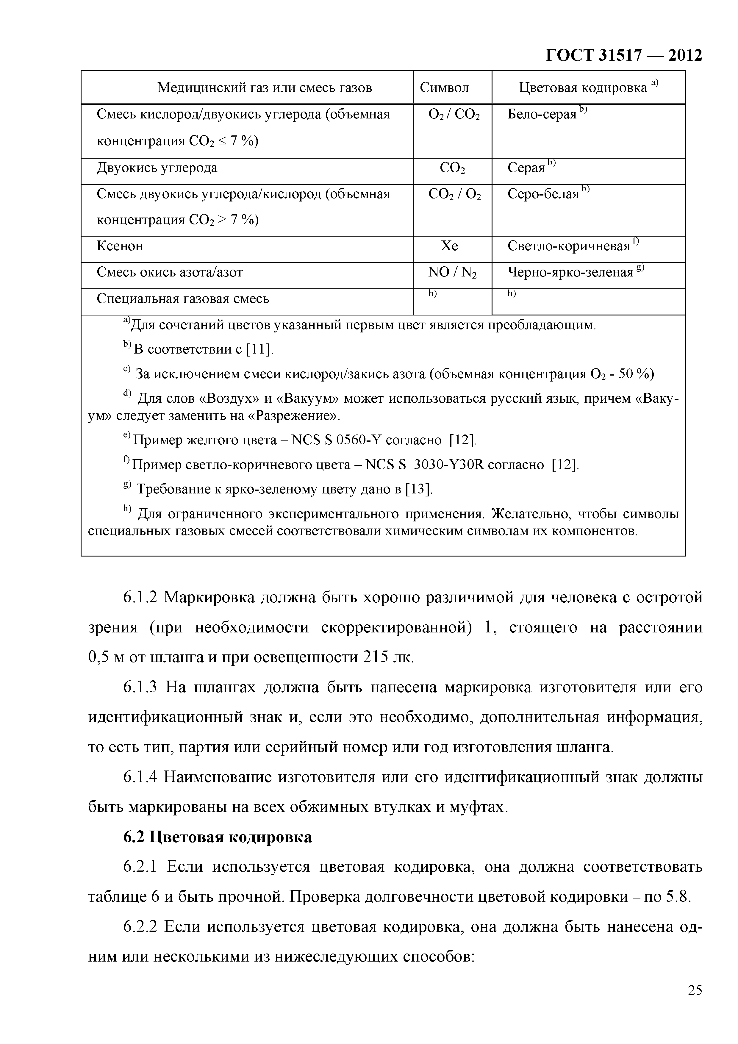 ГОСТ 31517-2012