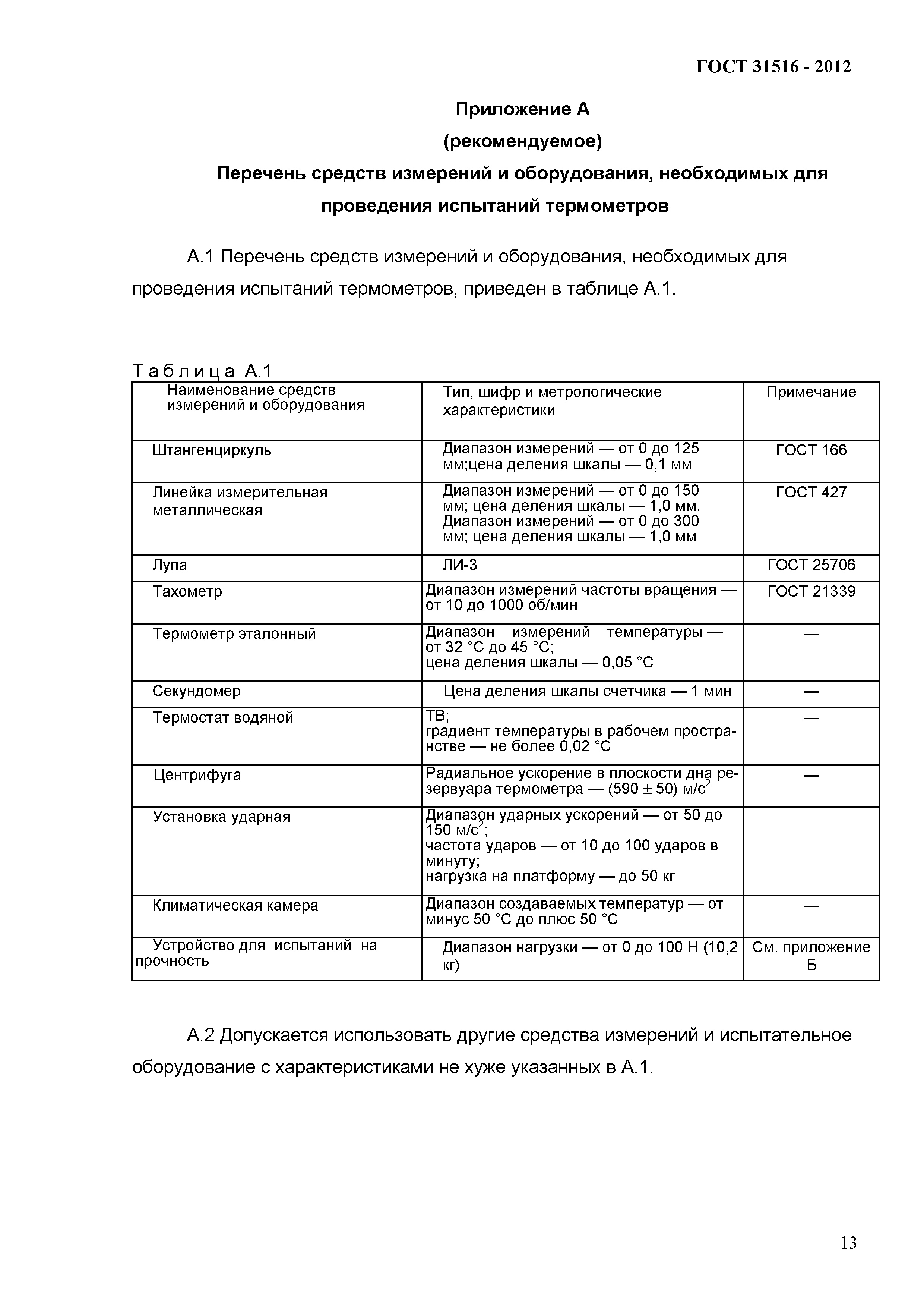 ГОСТ 31516-2012