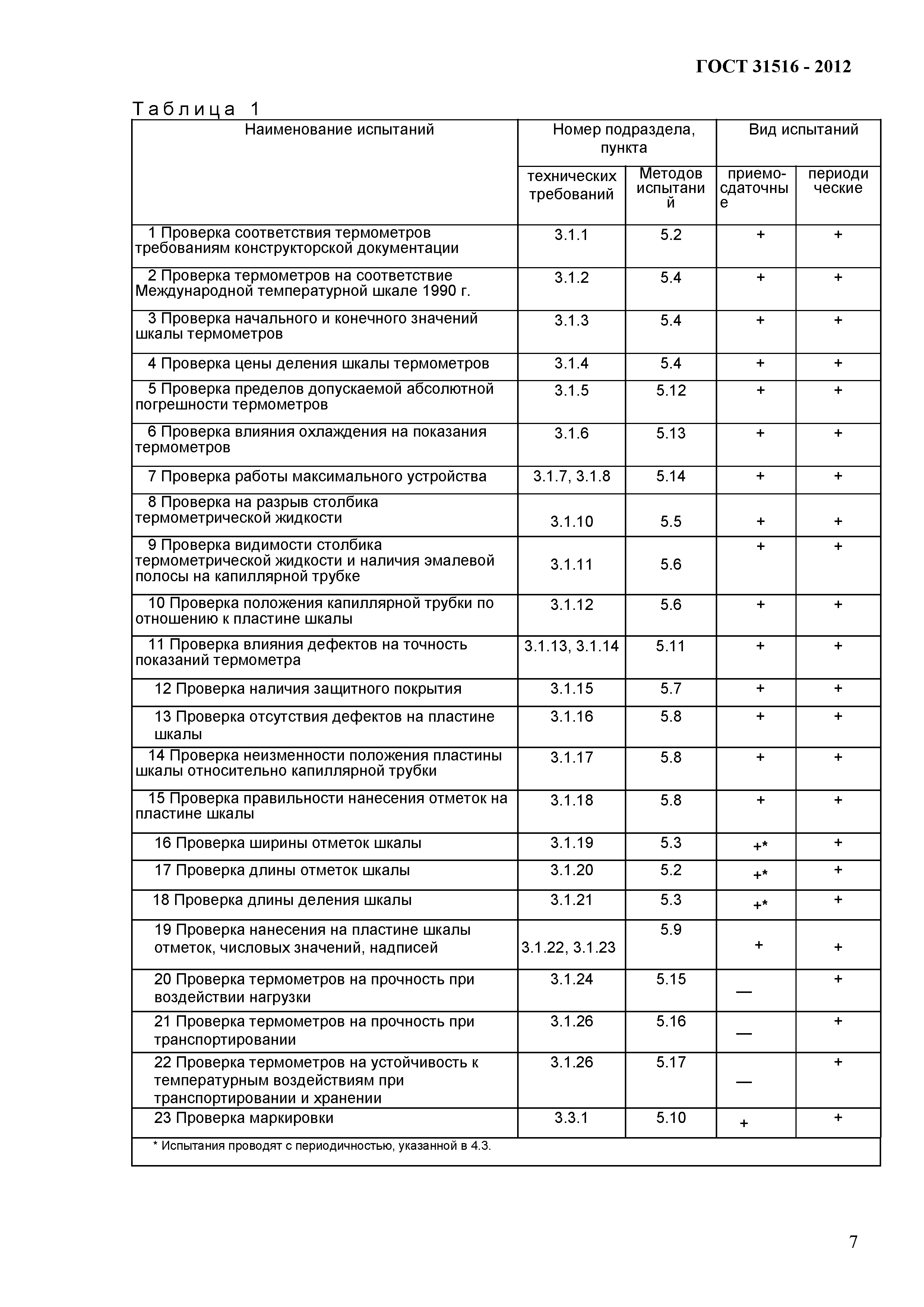 ГОСТ 31516-2012