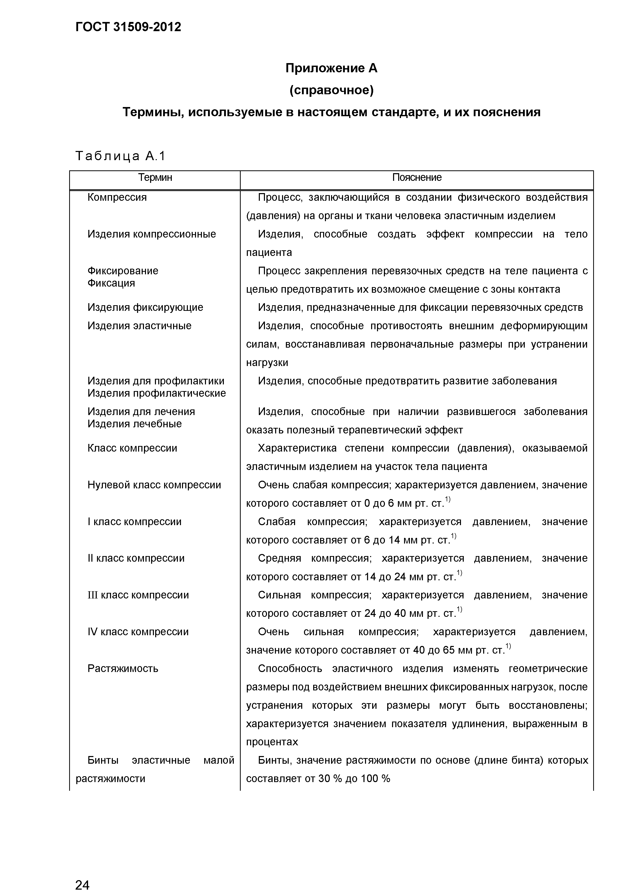 ГОСТ 31509-2012