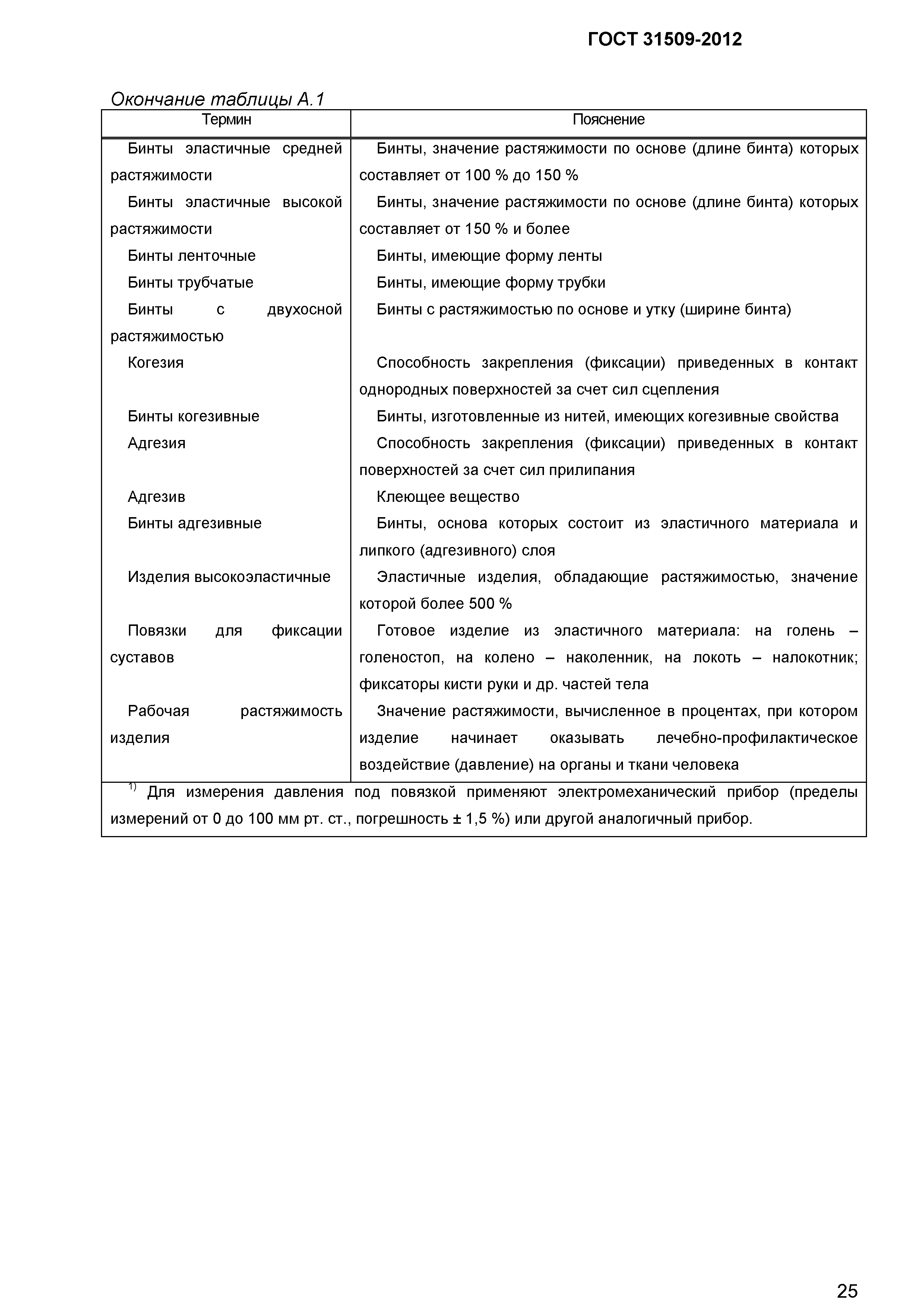 ГОСТ 31509-2012