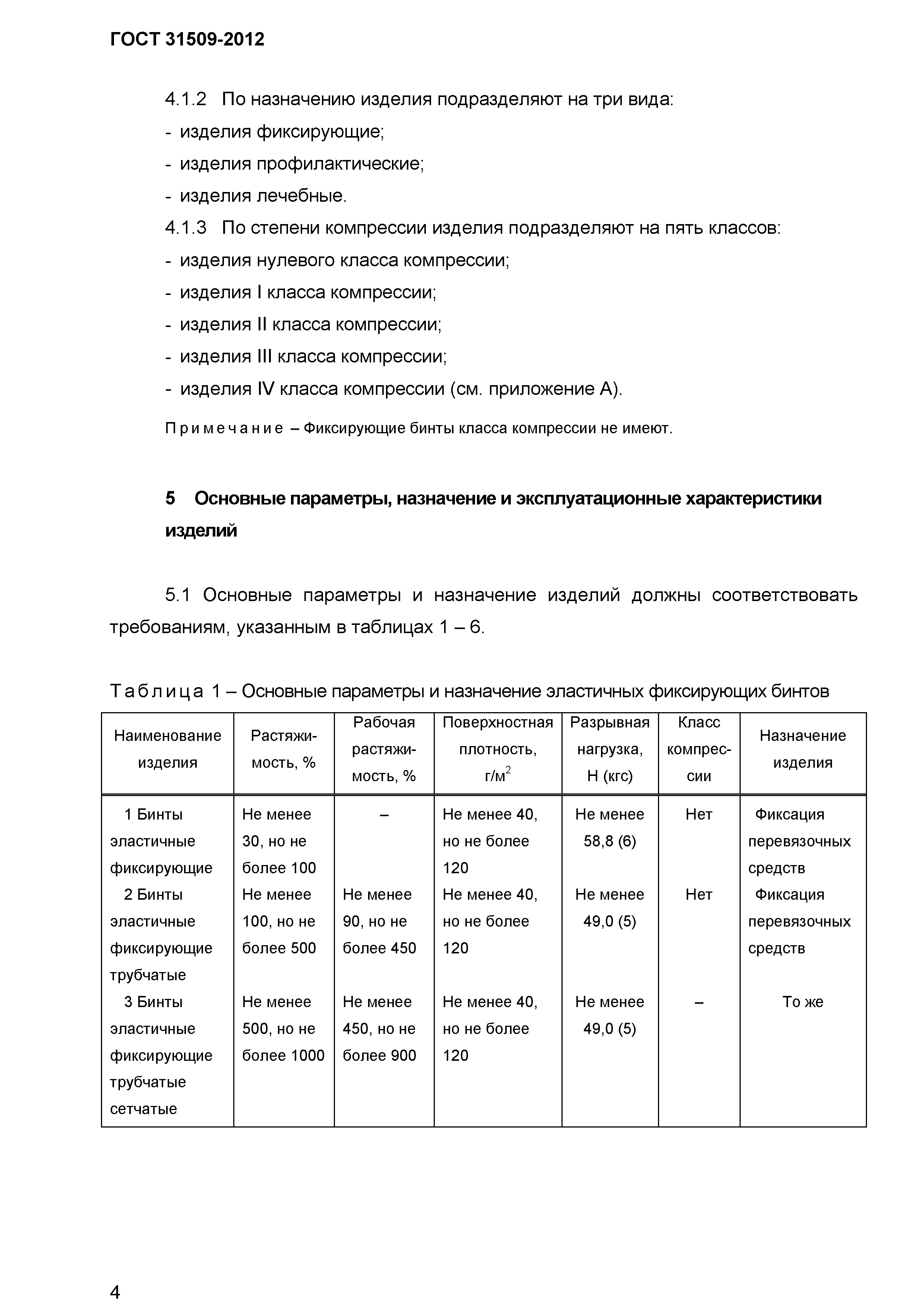 ГОСТ 31509-2012