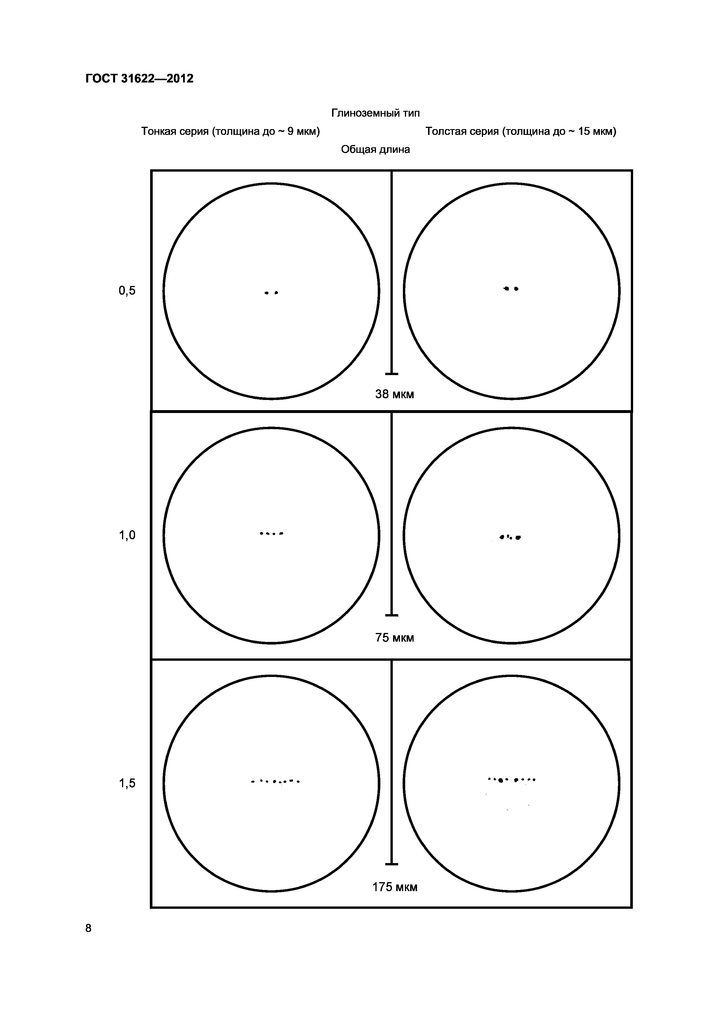 ГОСТ 31622-2012