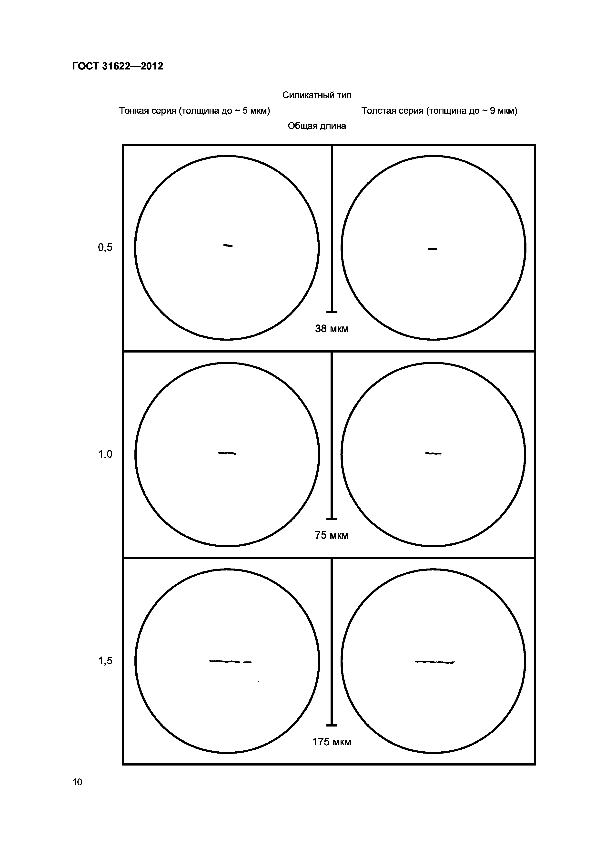 ГОСТ 31622-2012