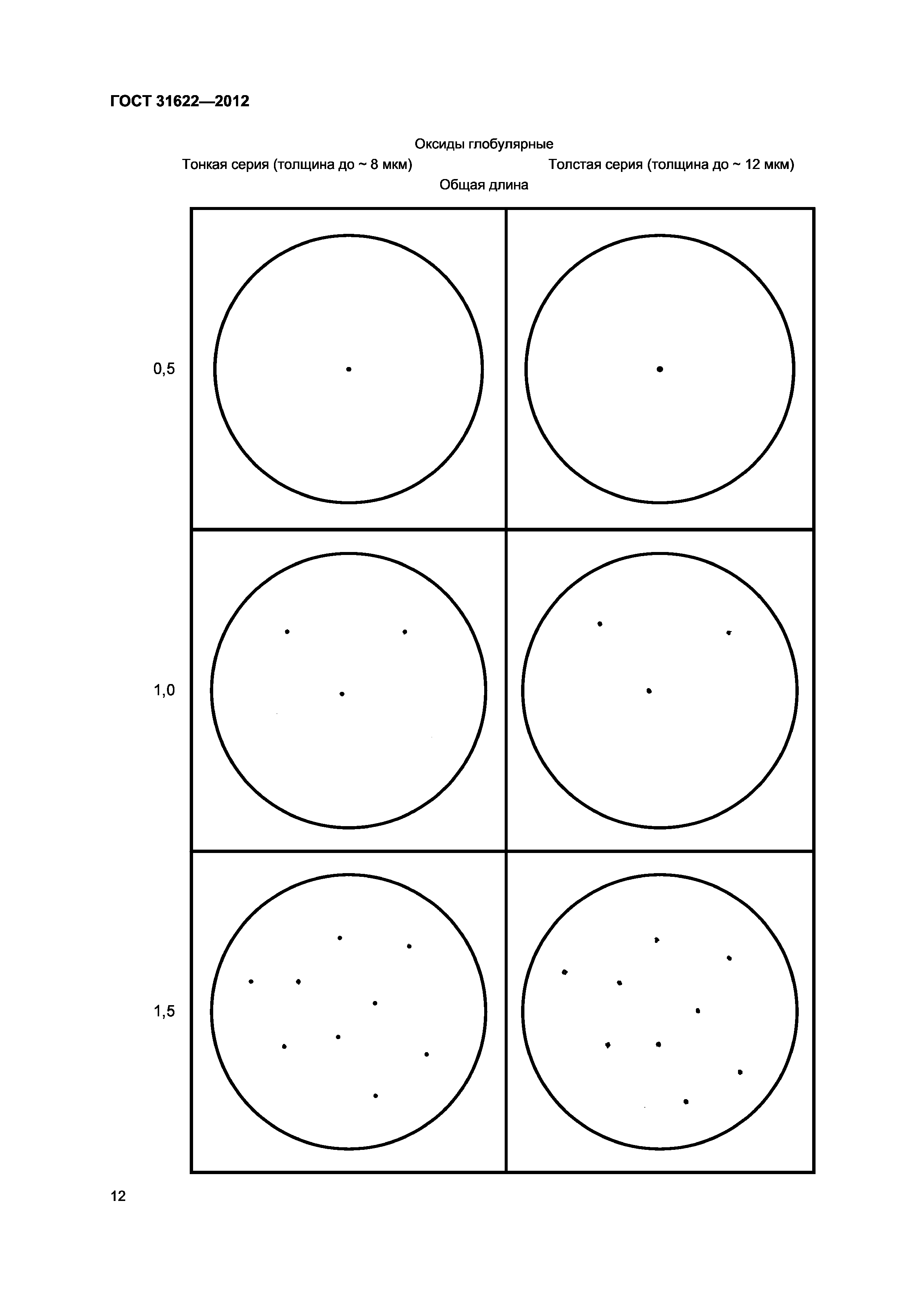 ГОСТ 31622-2012