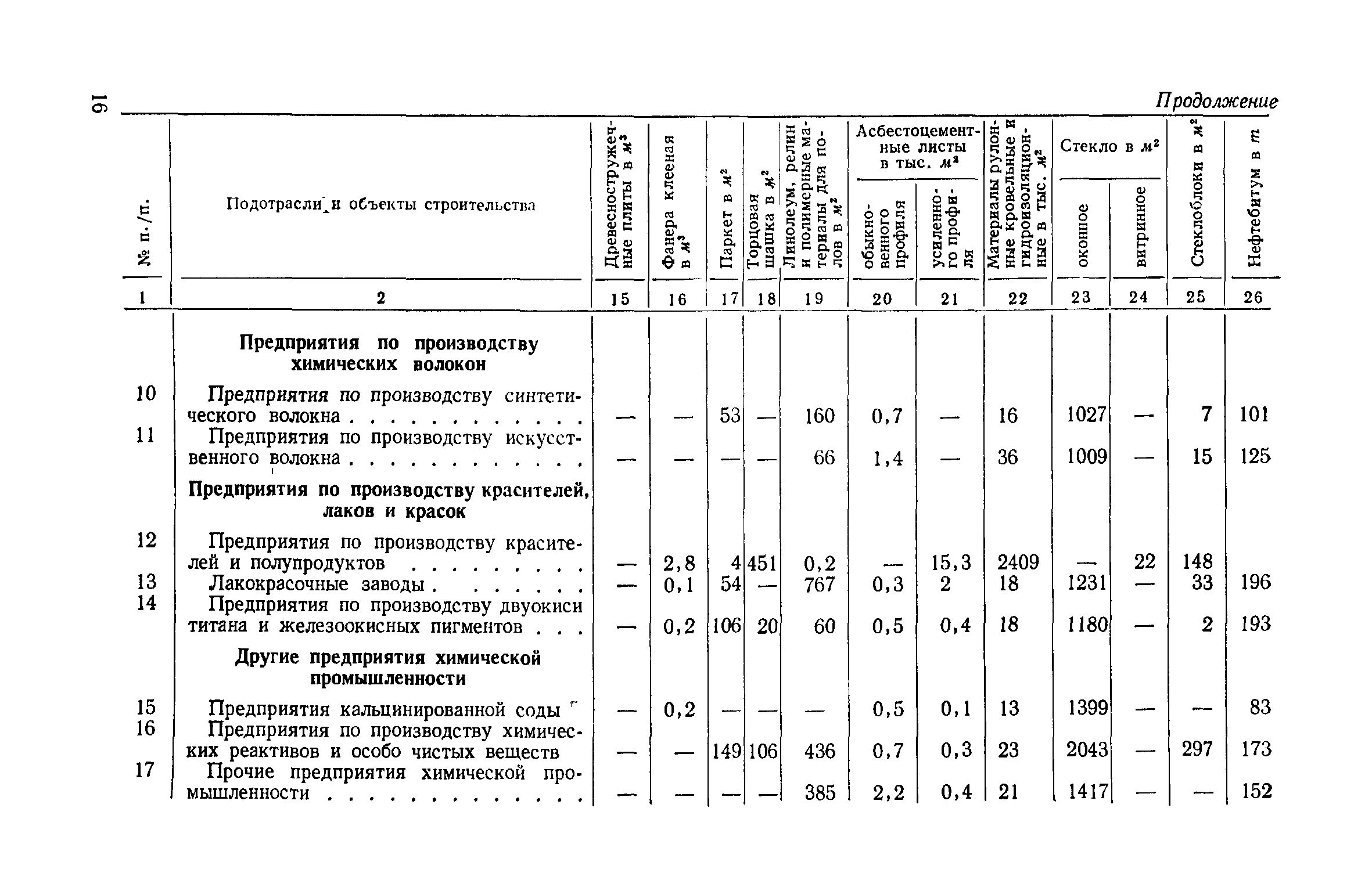 СН 424-71