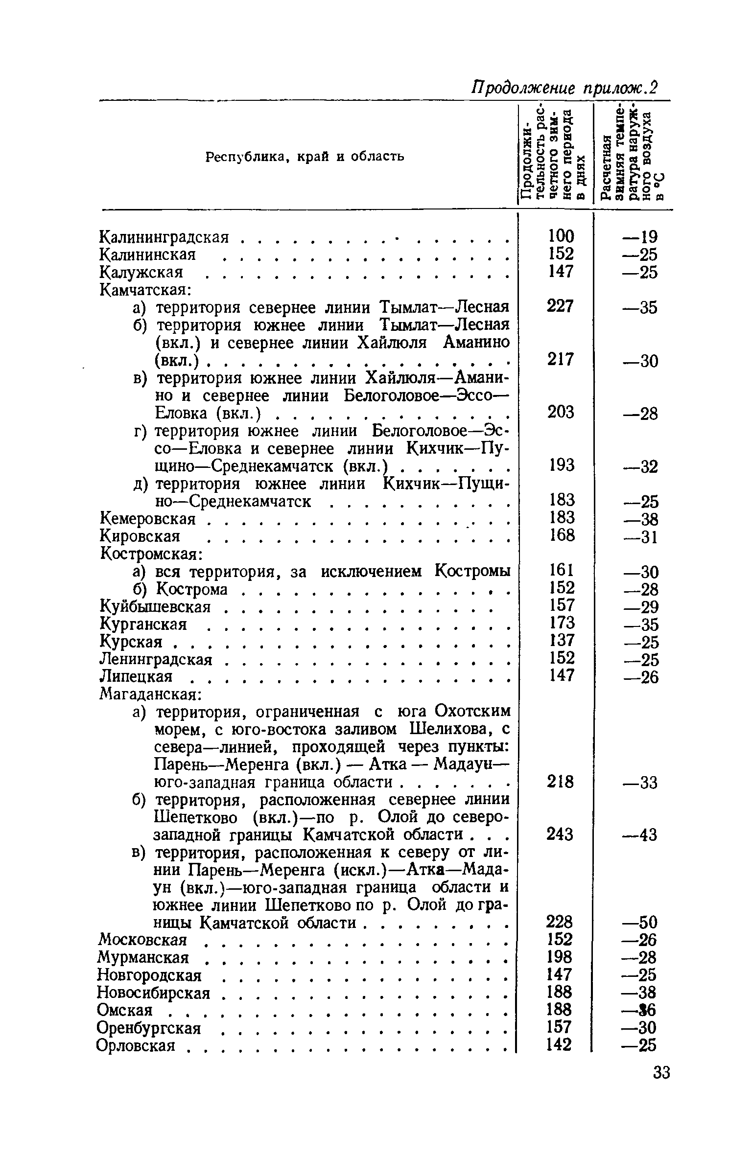 СН 424-71