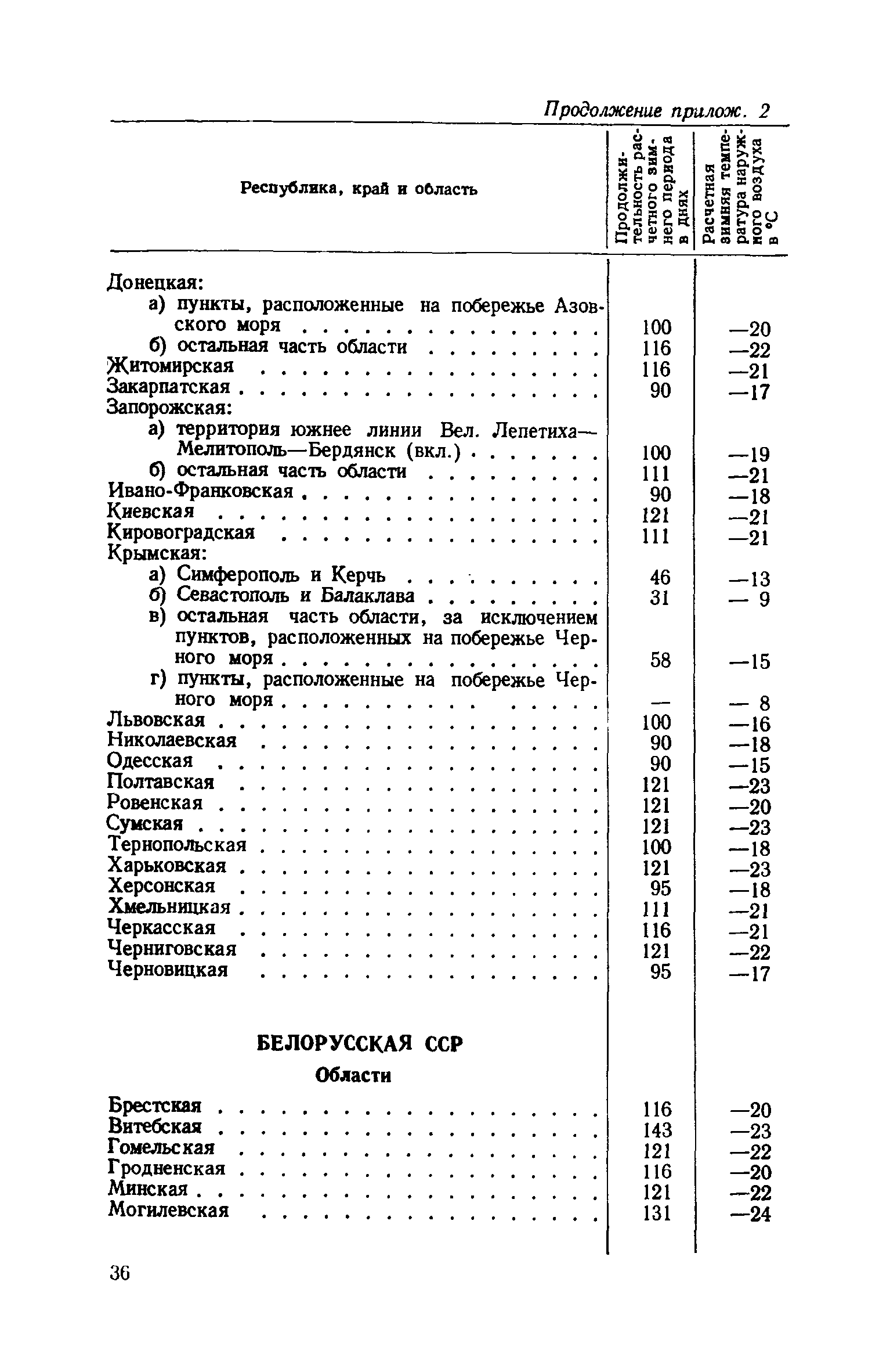 СН 424-71