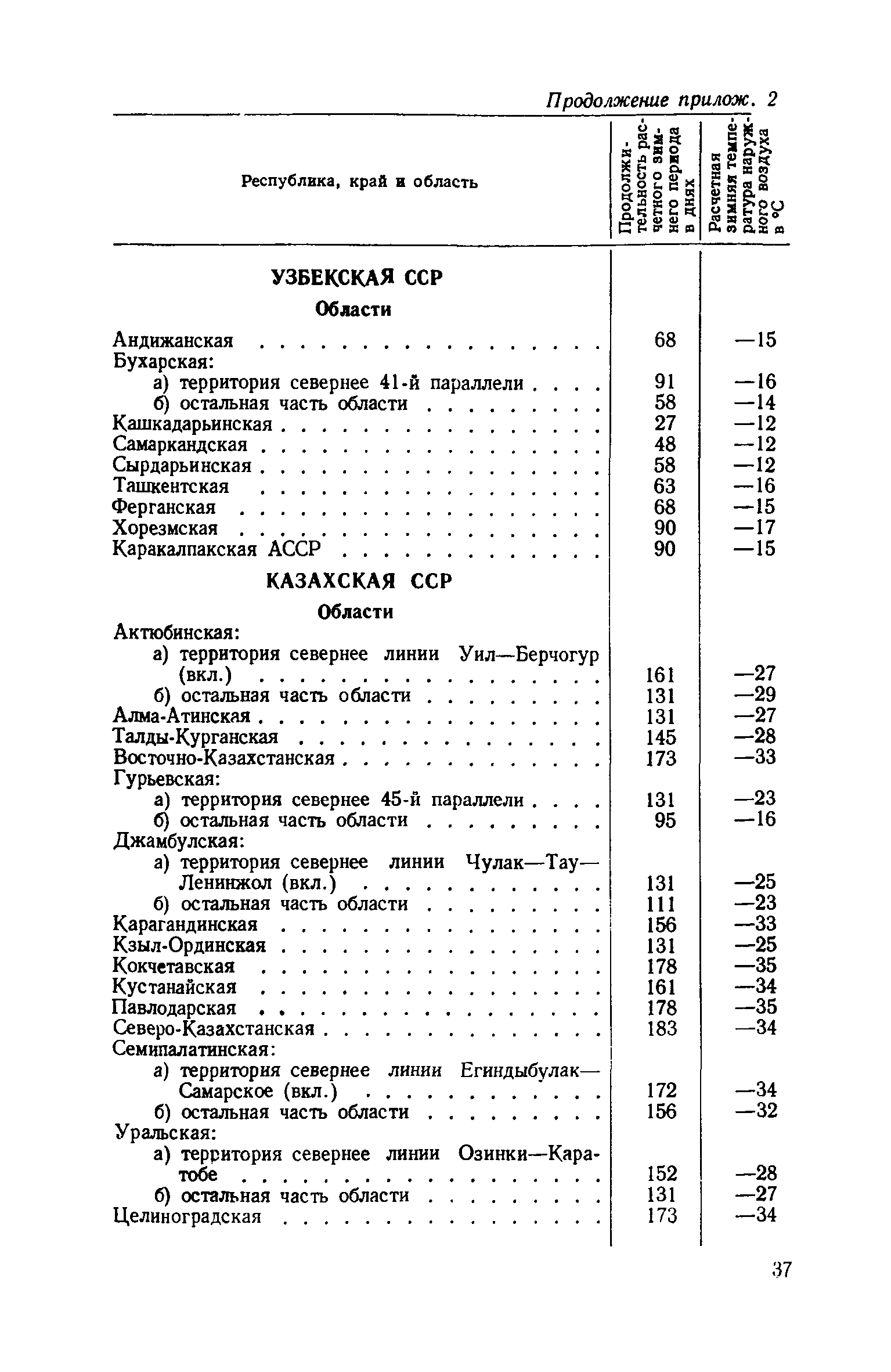 СН 424-71