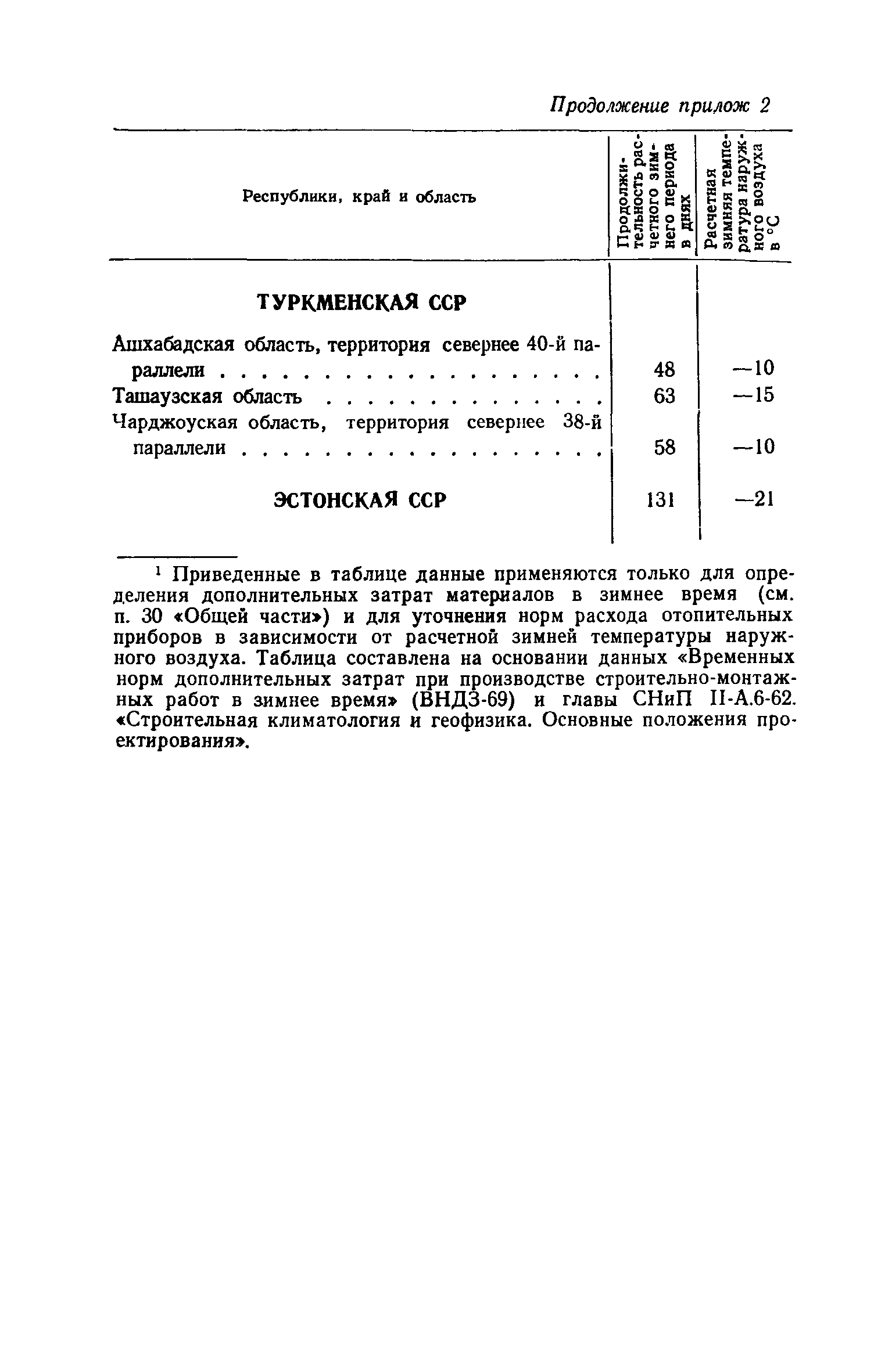 СН 424-71