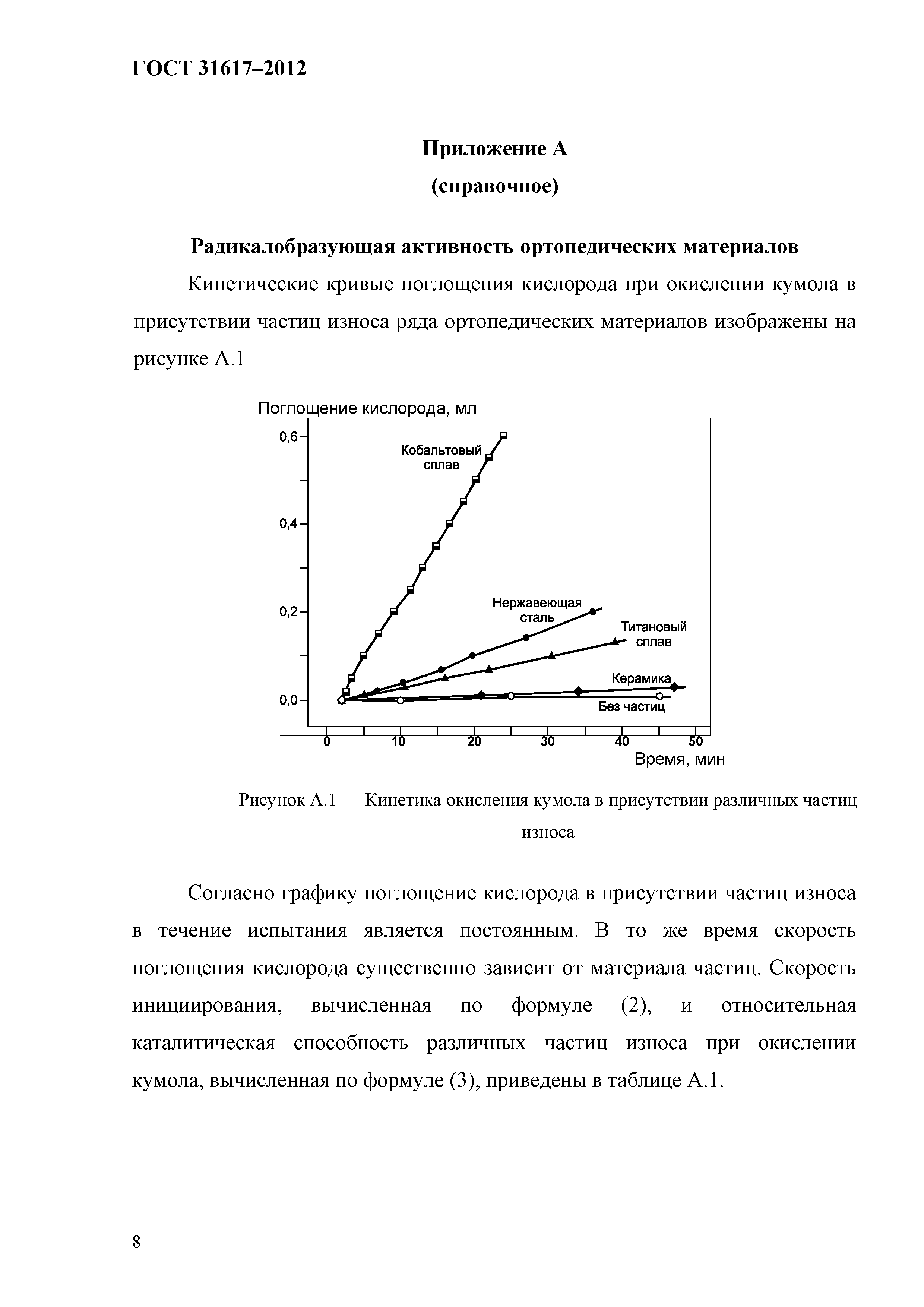 ГОСТ 31617-2012