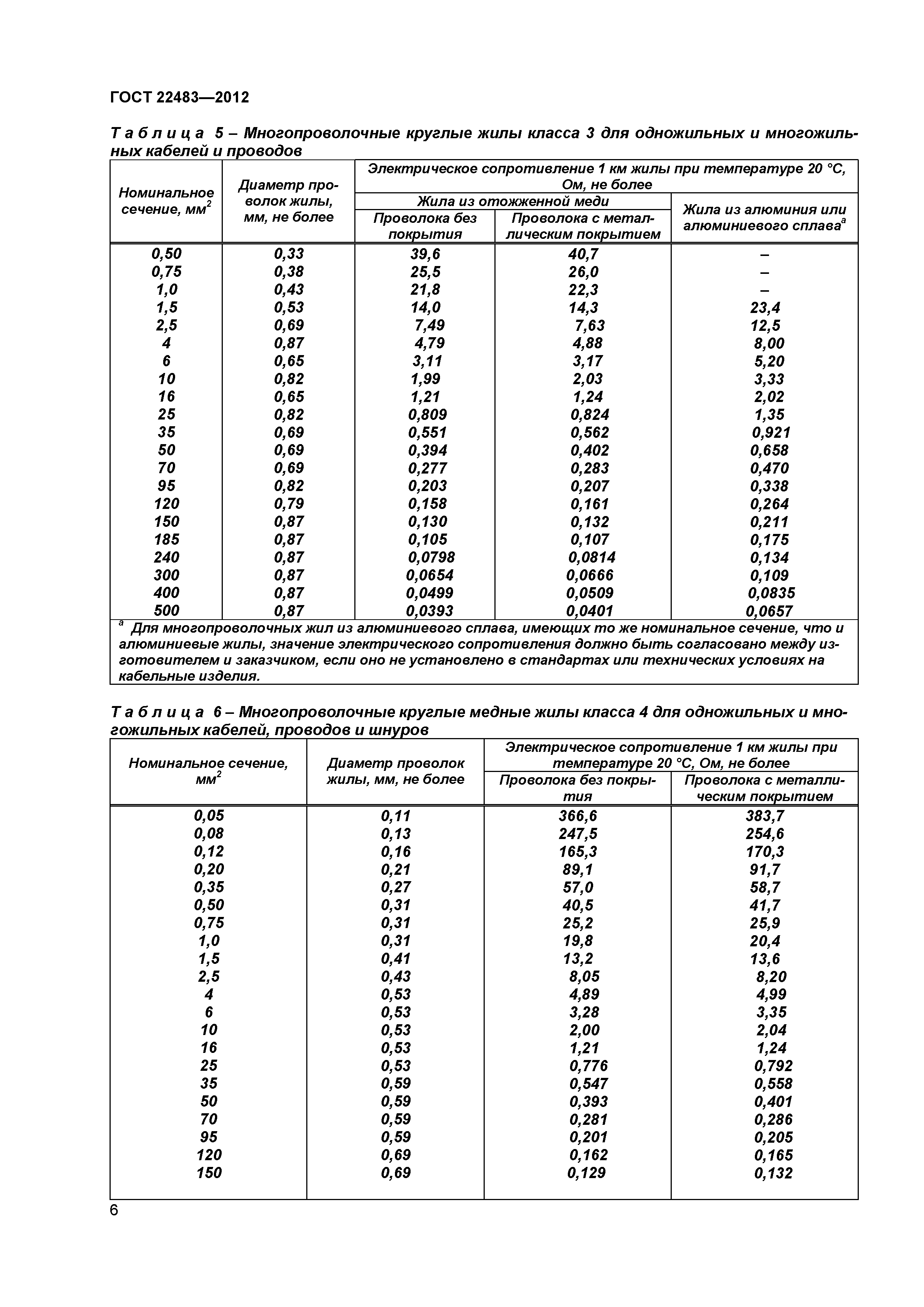 ГОСТ 22483-2012