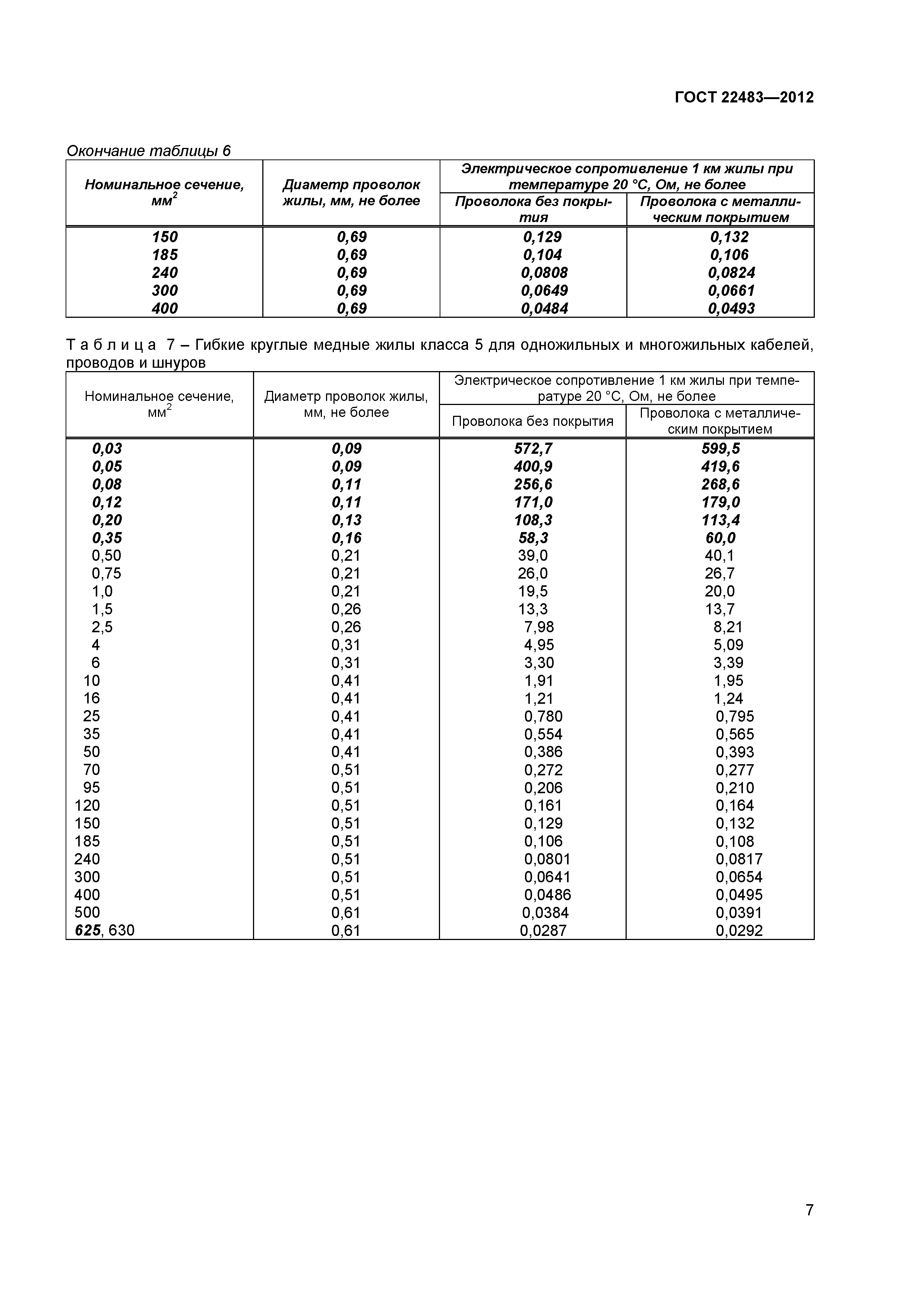 ГОСТ 22483-2012