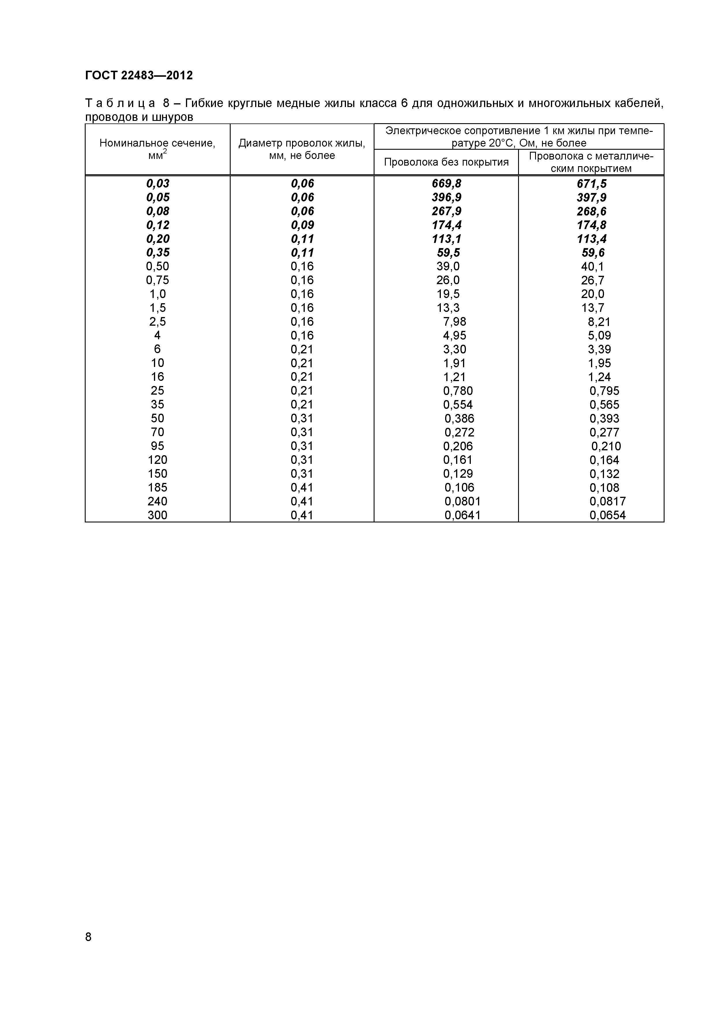 ГОСТ 22483-2012