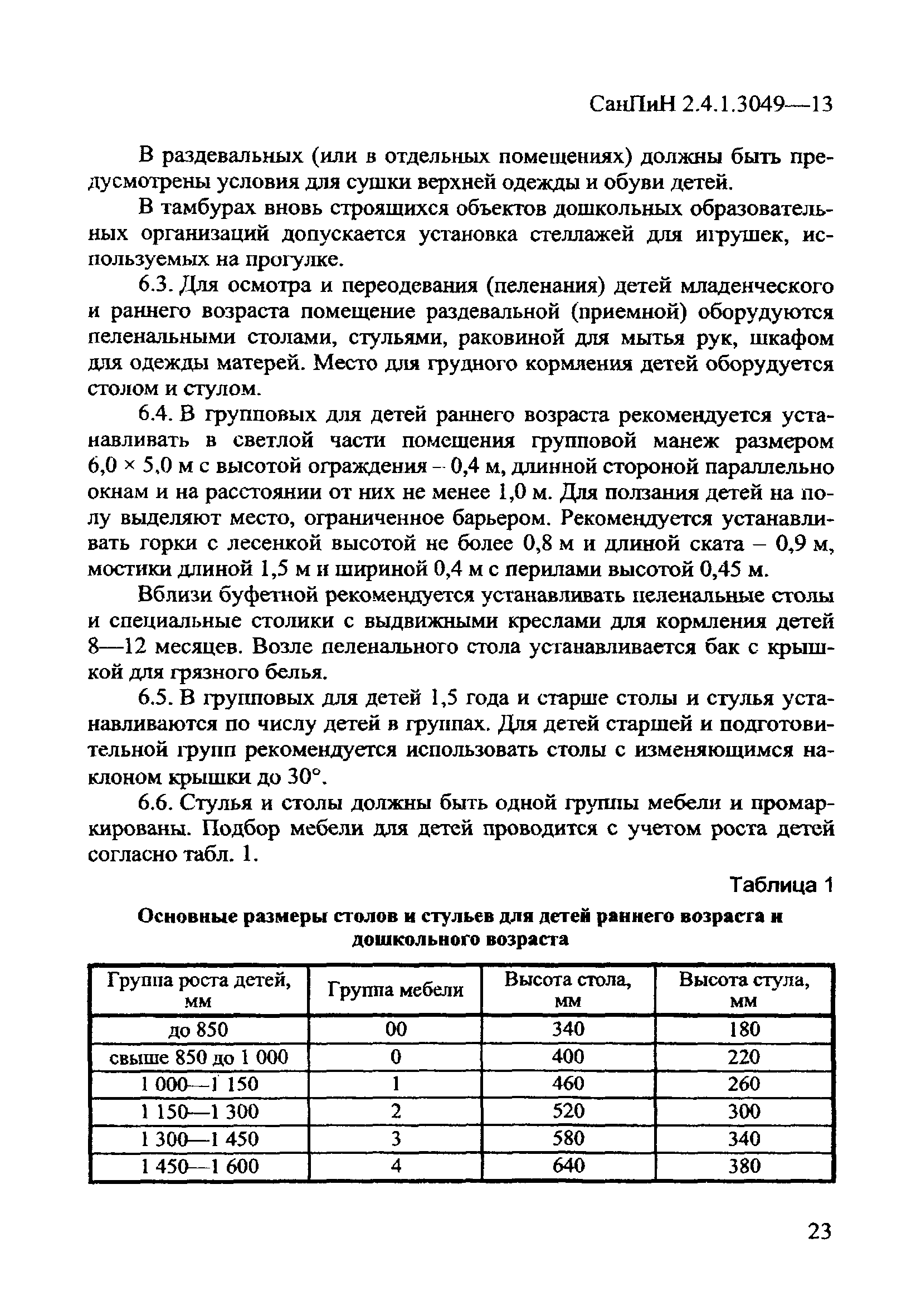 СанПиН 2.4.1.3049-13