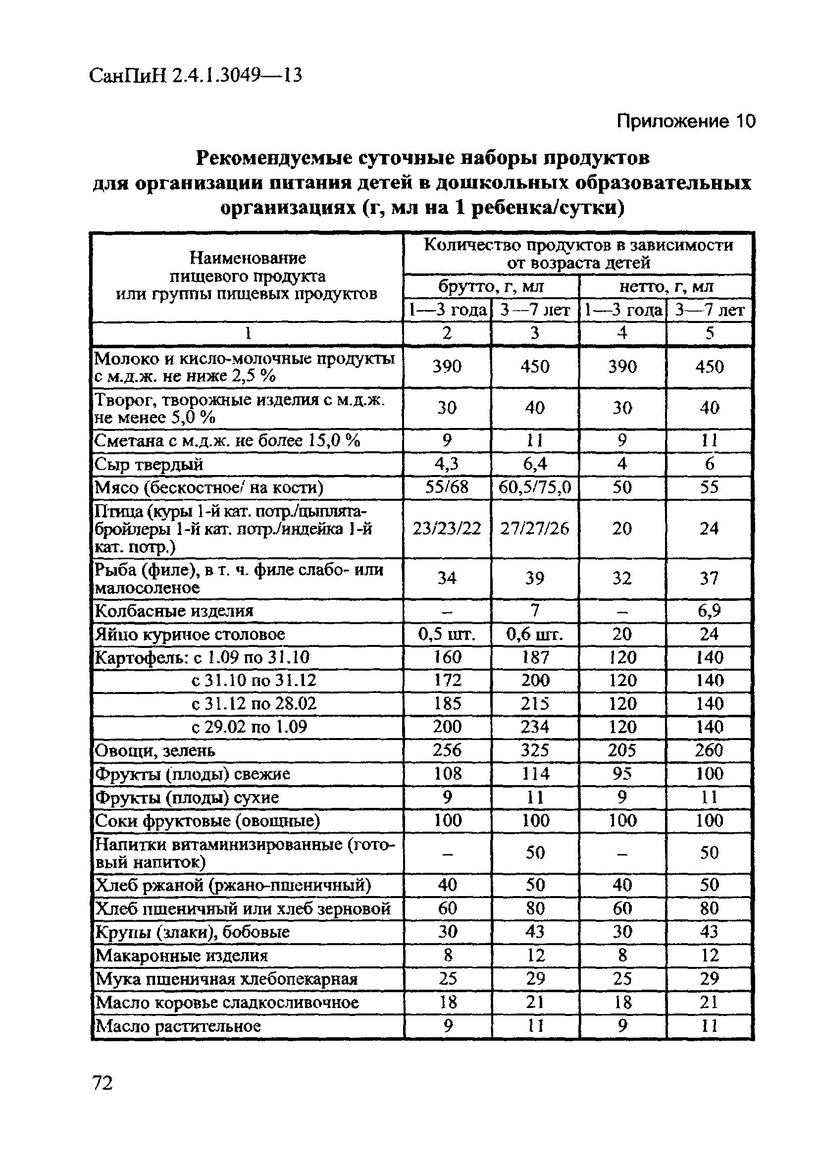 СанПиН 2.4.1.3049-13