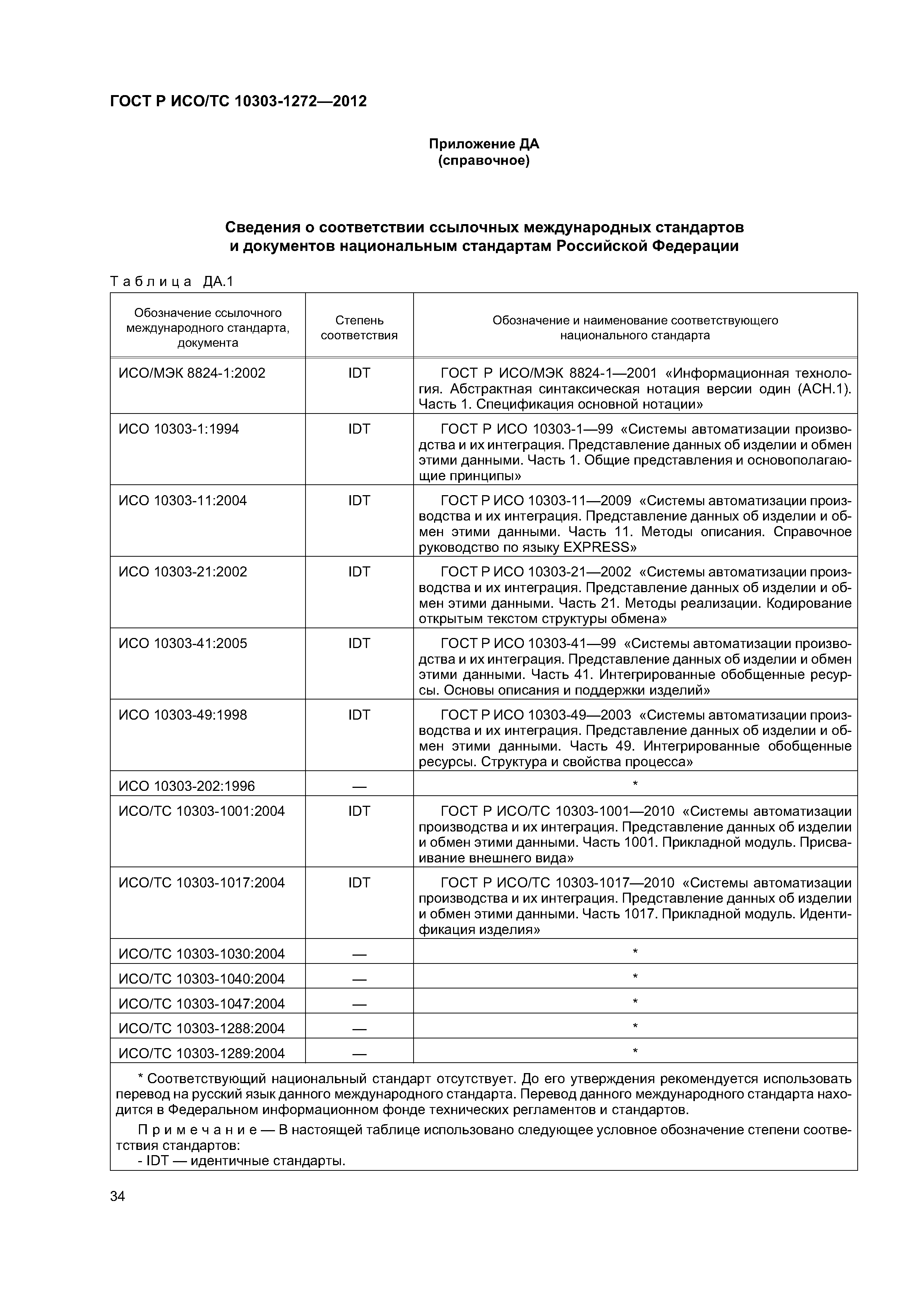 ГОСТ Р ИСО/ТС 10303-1272-2012