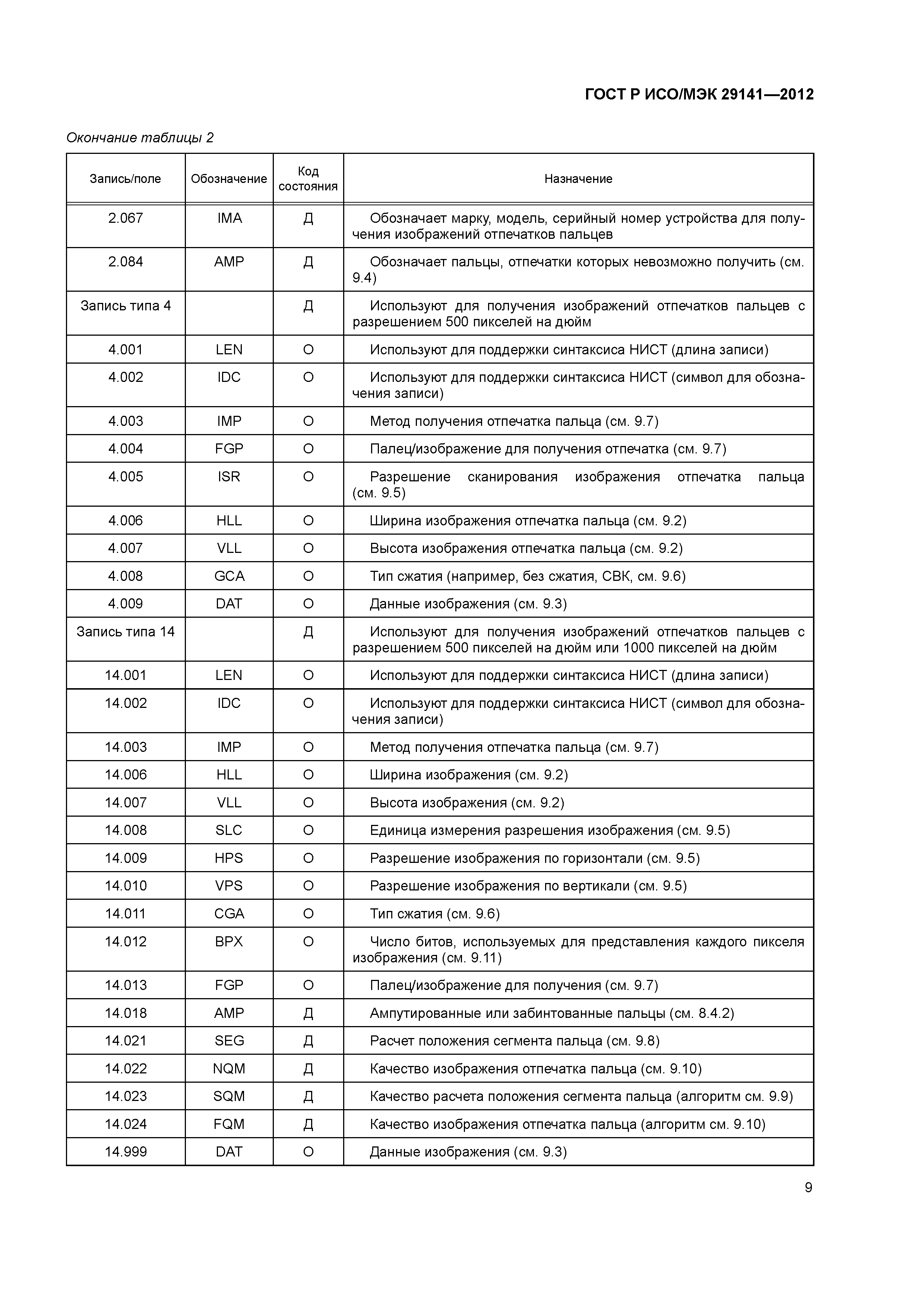 ГОСТ Р ИСО/МЭК 29141-2012